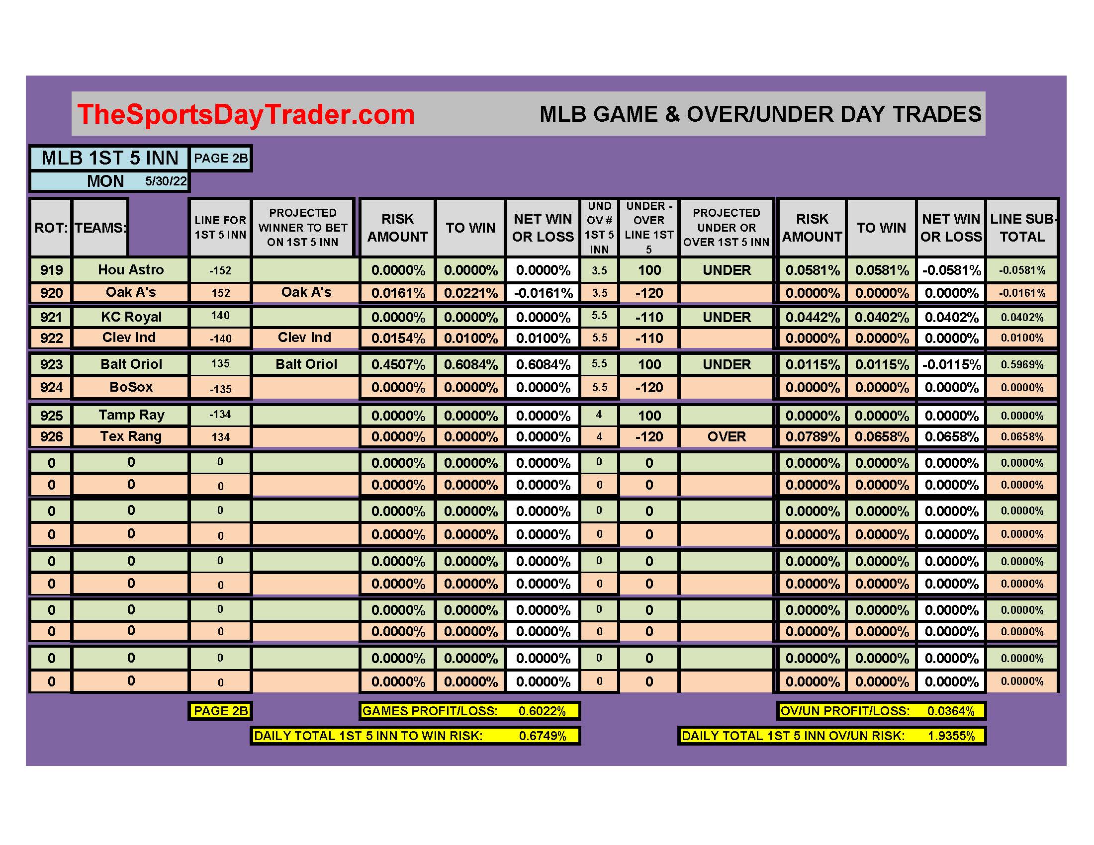 MLB 5/30/22 1ST 5 INNINGS DAILY RESULTS page 2