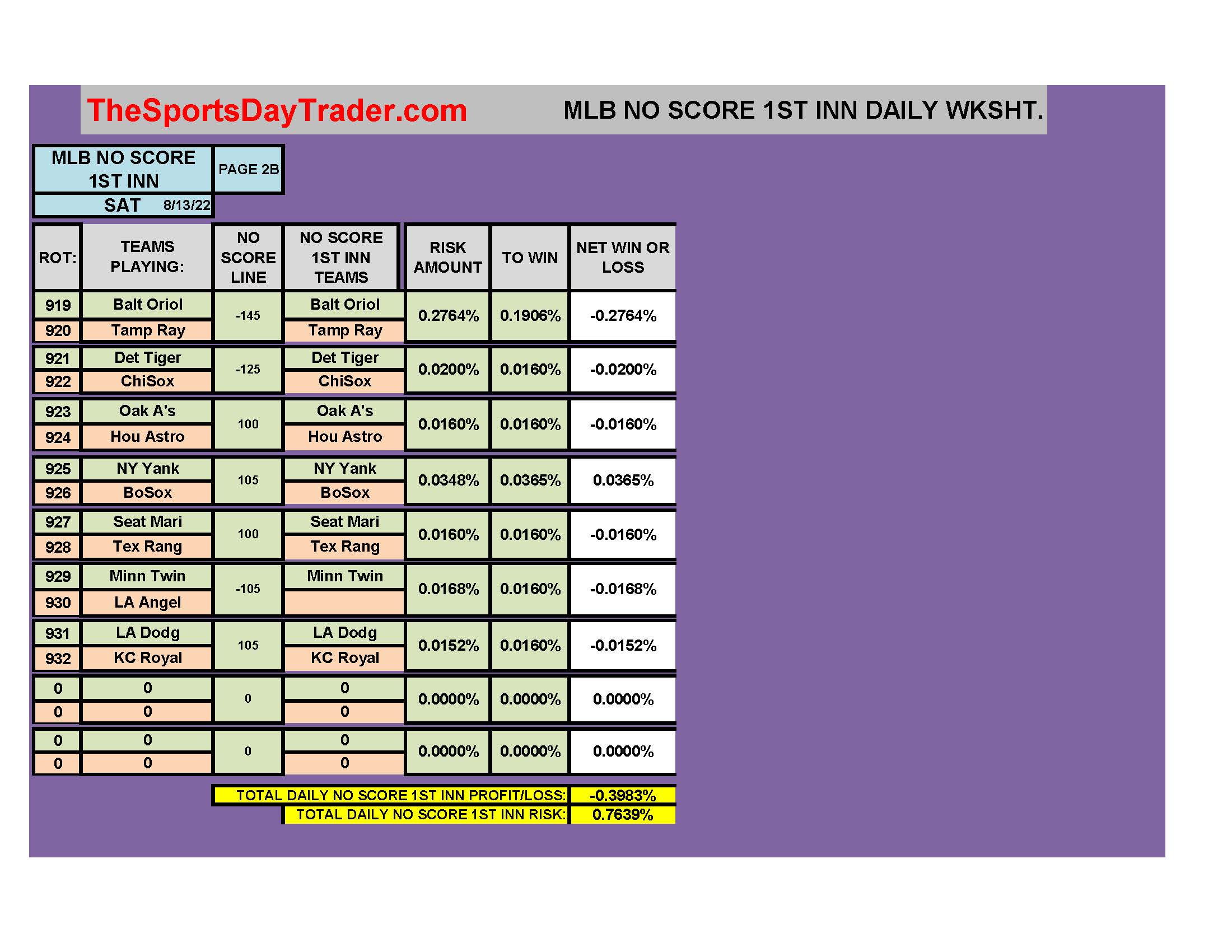 MLB 8/13/22 NO SCORE 1ST INNING DAILY RESULTS page 2