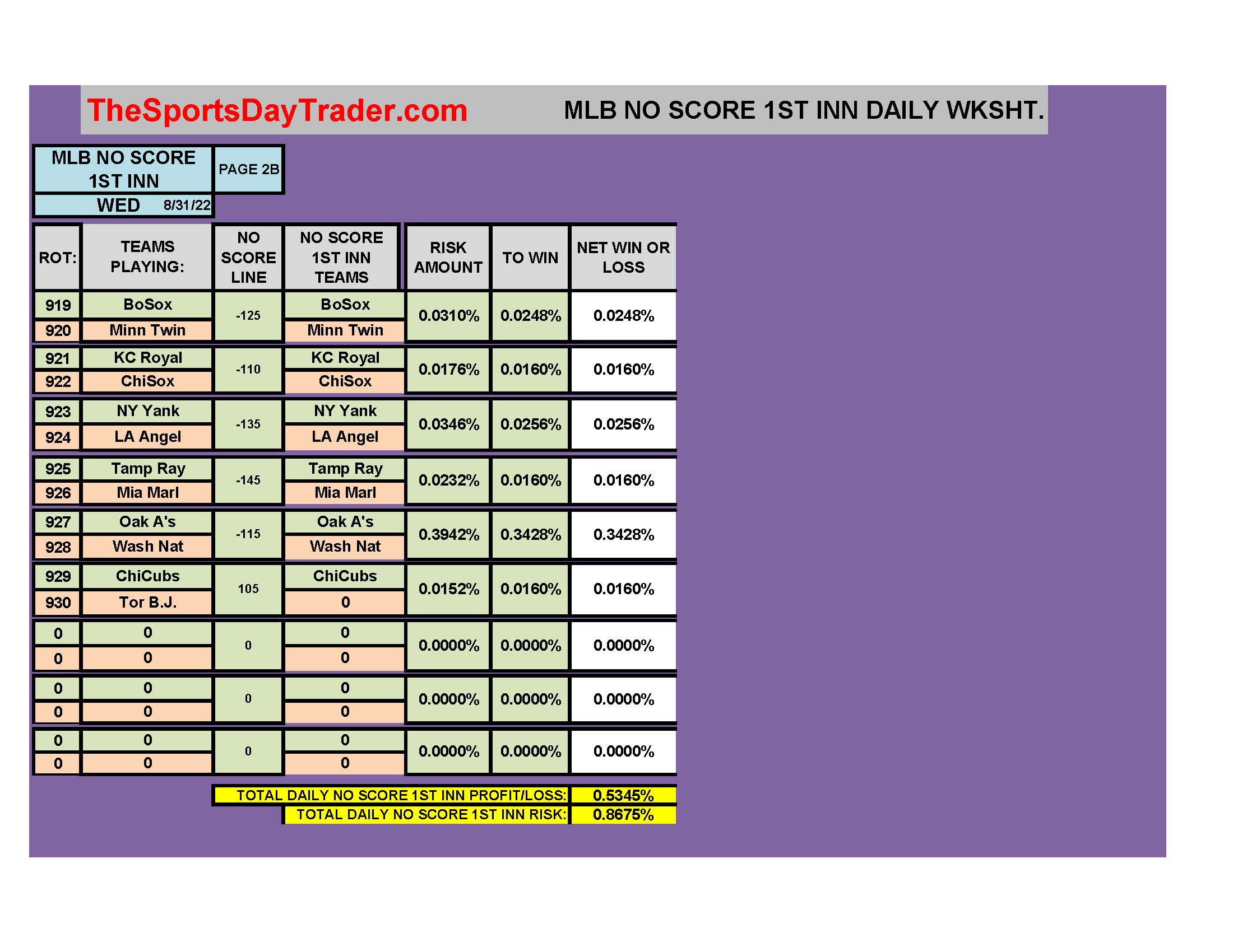 MLB 8/31/22 NO SCORE 1ST INNING DAILY RESULTS page 2