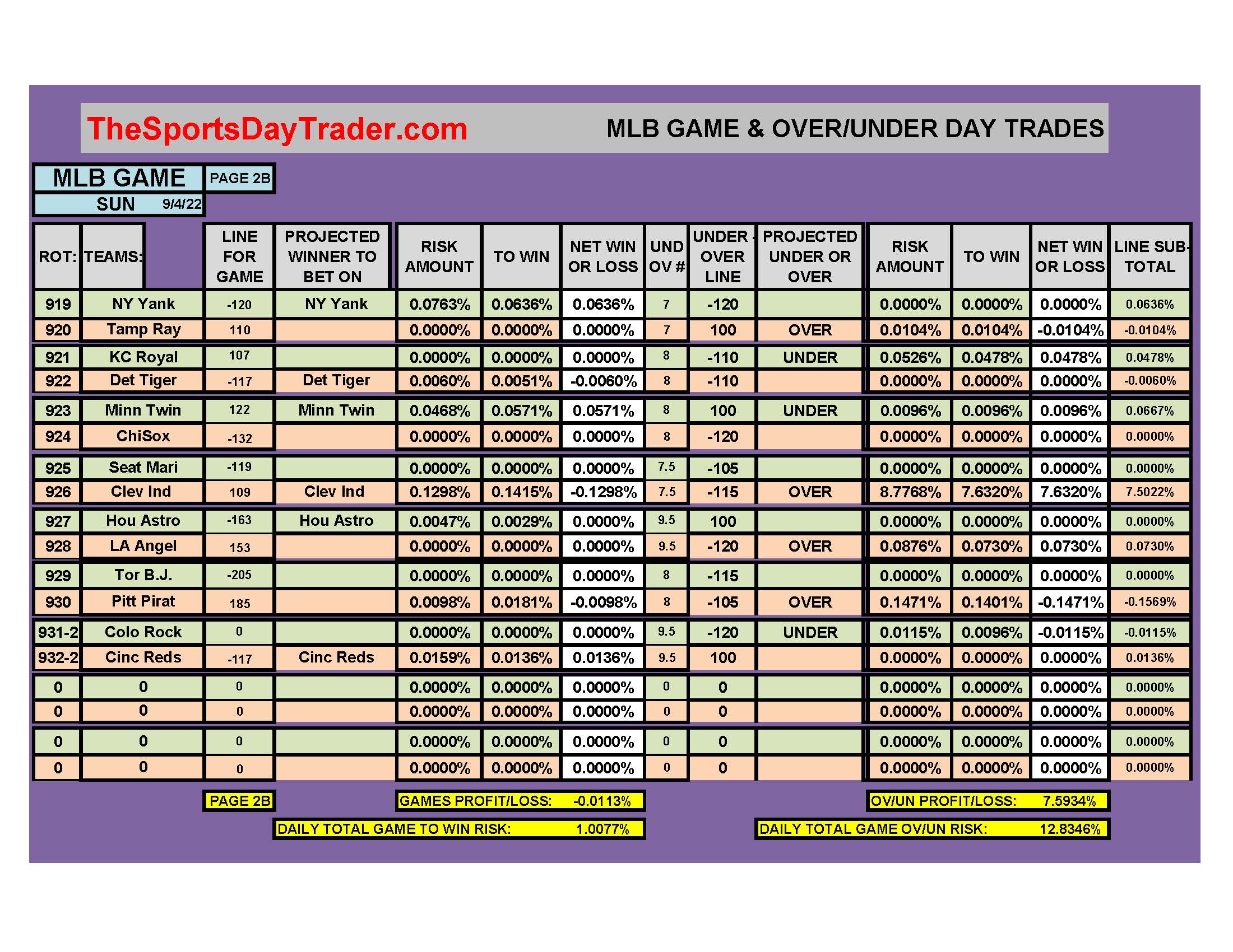 MLB 9/4/22 GAME DAILY RESULTS page 2
