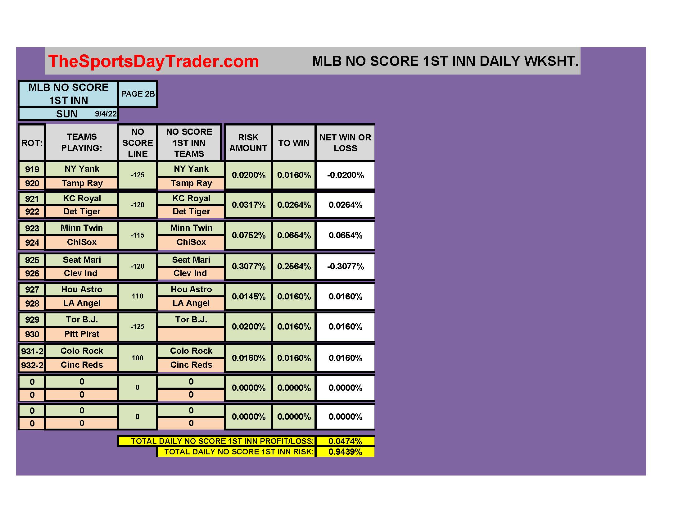 MLB 9/4/22 NO SCORE 1ST INNING DAILY RESULTS page 2