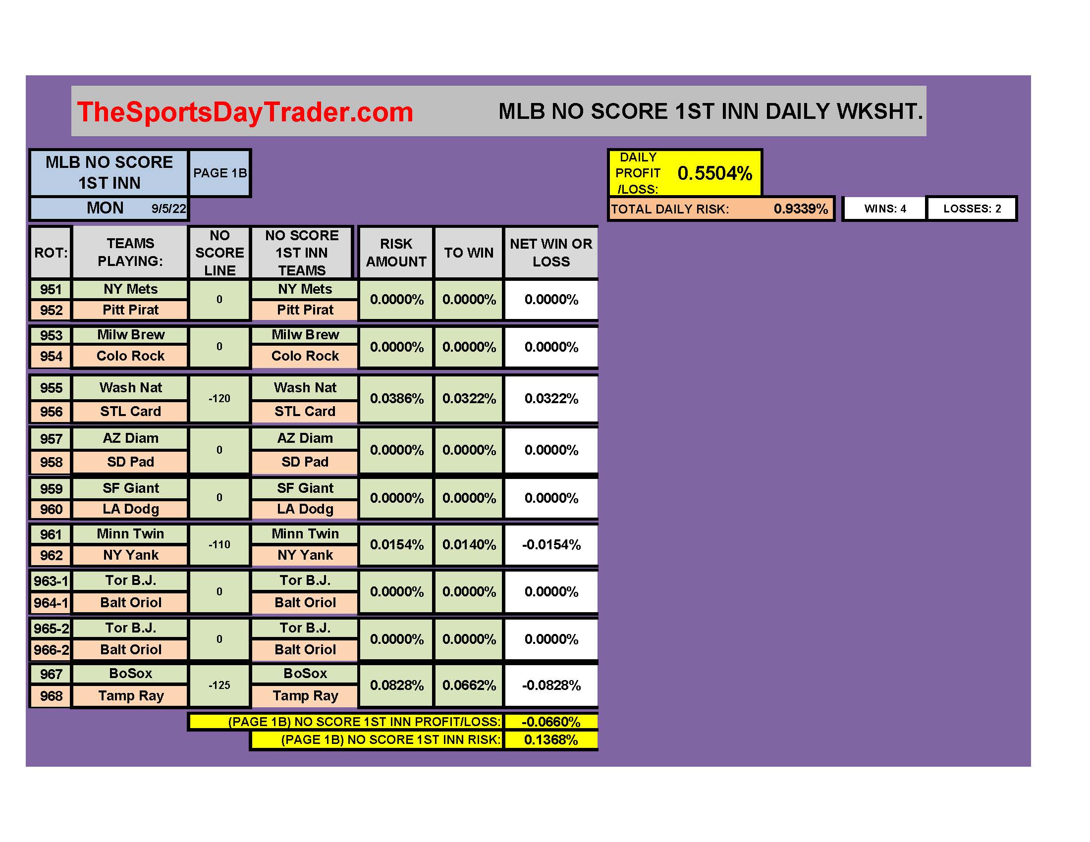 MLB 9/5/22 NO SCORE 1ST INNING DAILY RESULTS page 1