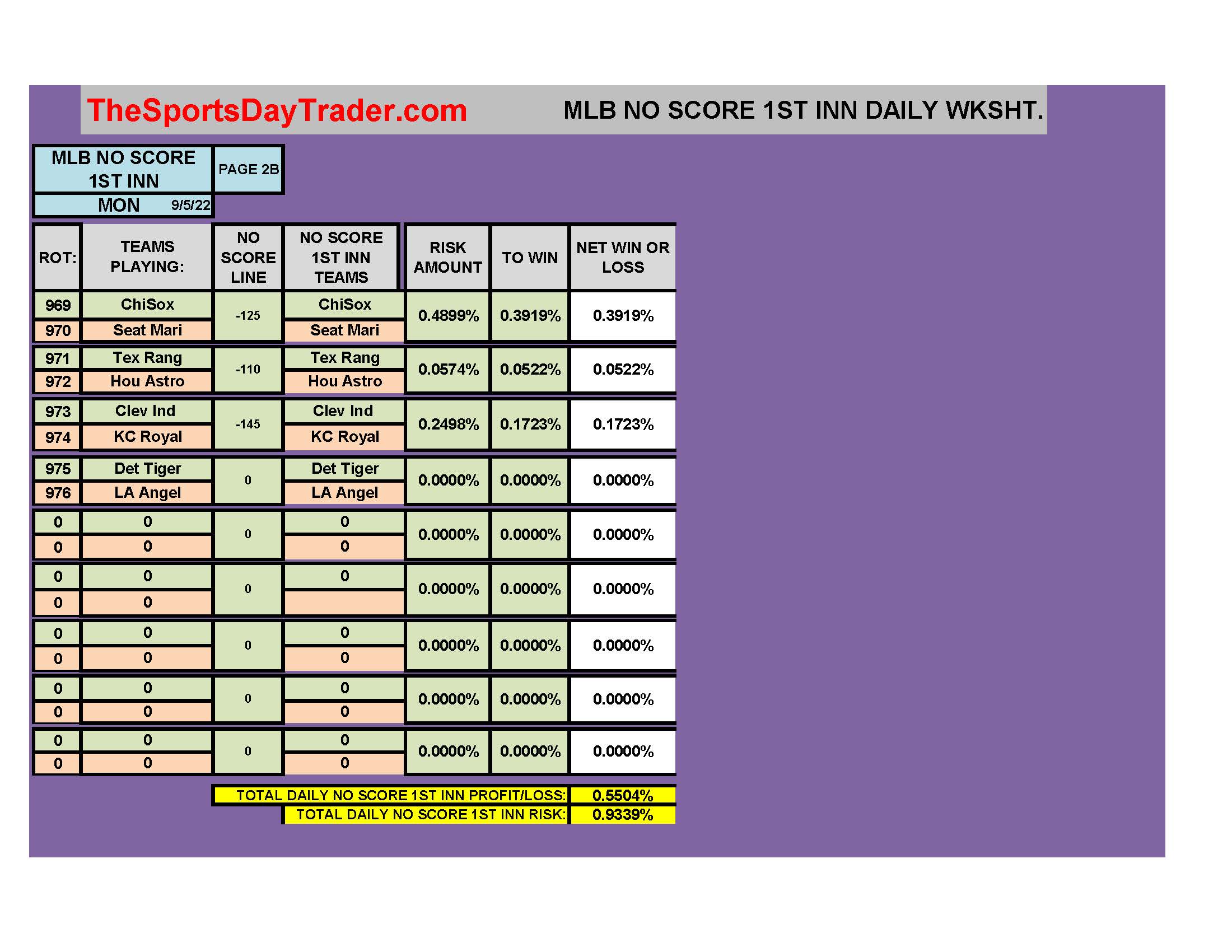 MLB 9/5/22 NO SCORE 1ST INNING DAILY RESULTS page 2