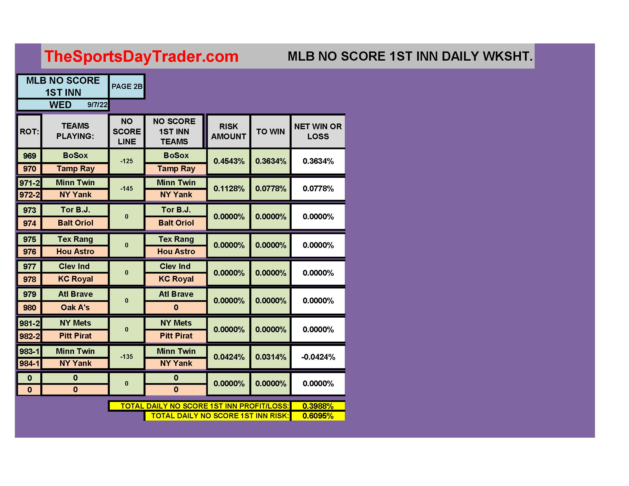 MLB 9/7/22 NO SCORE 1ST INNING DAILY RESULTS page 2