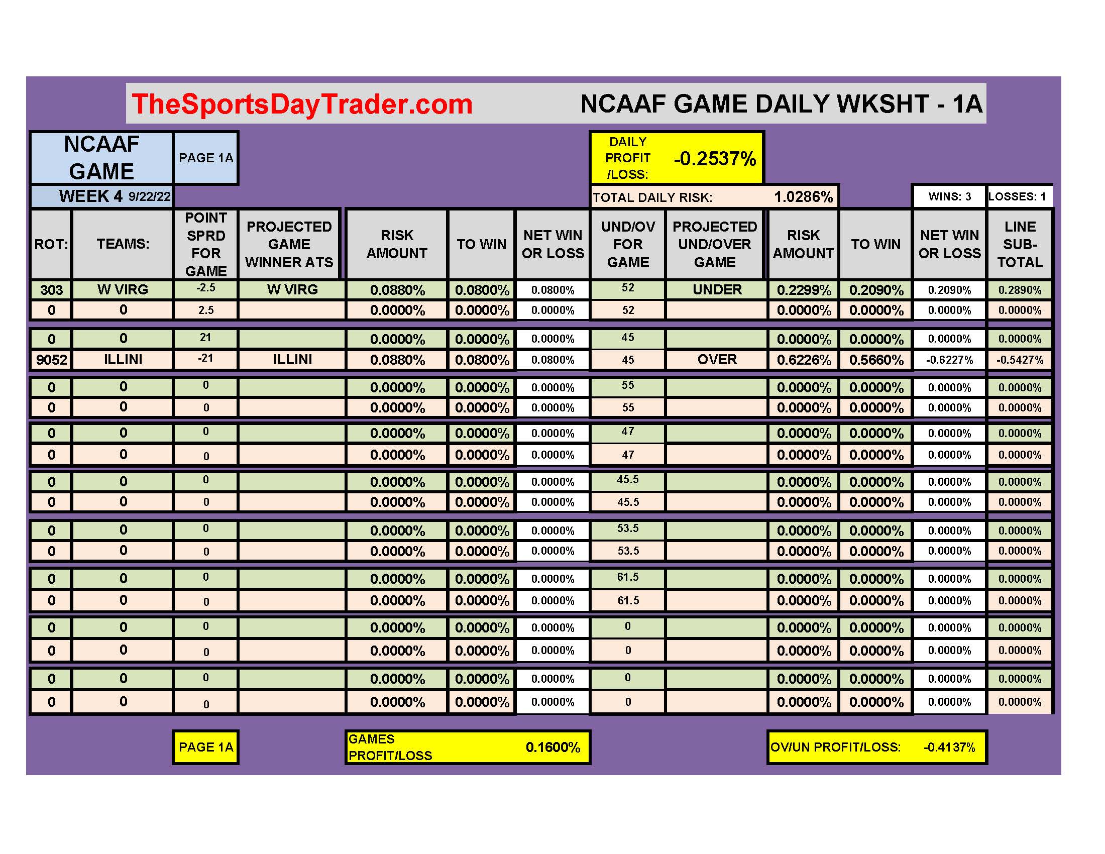 NCAAF 9/22/22 GAME DAILY RESULTS