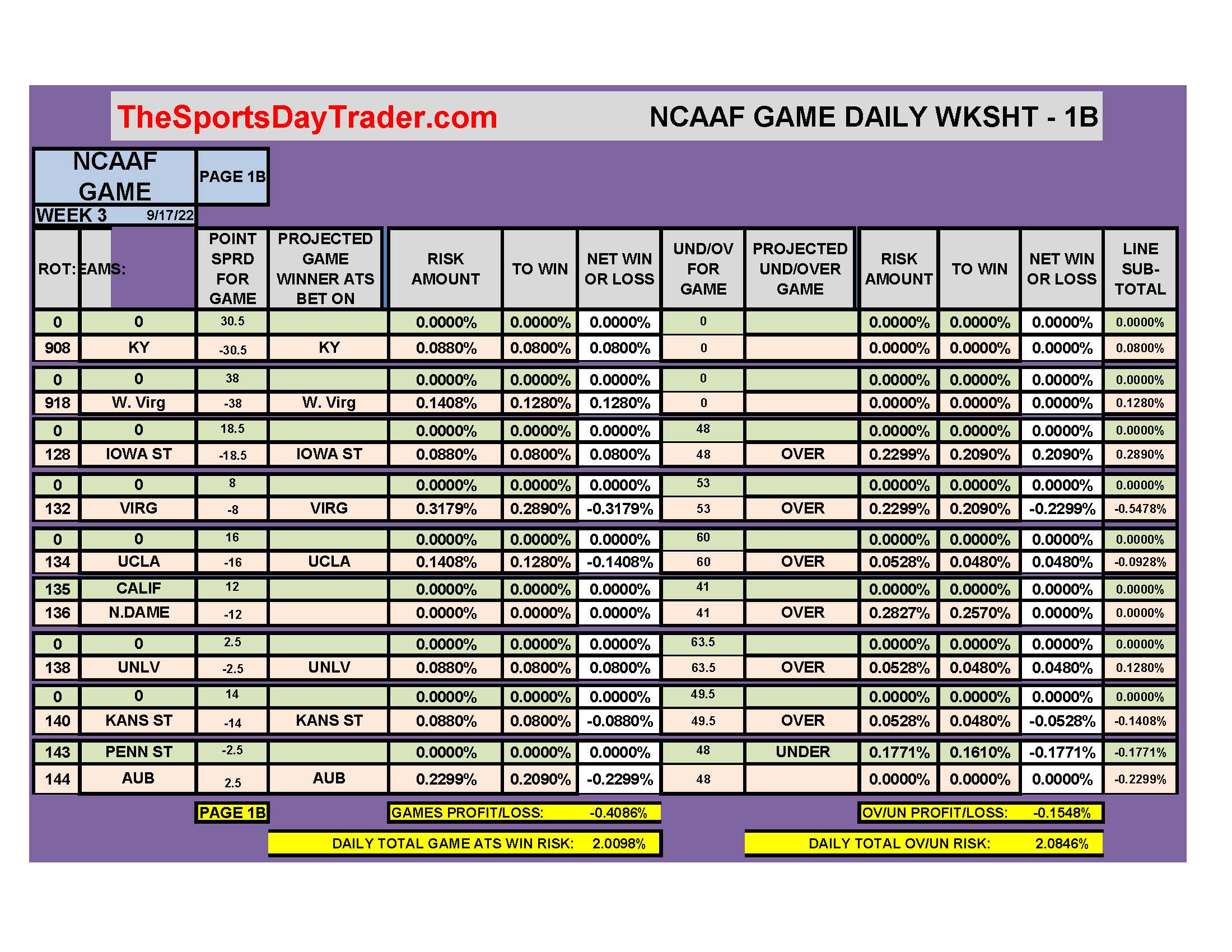 NCAAF 9/17/22 GAME DAILY RESULTS page 1B