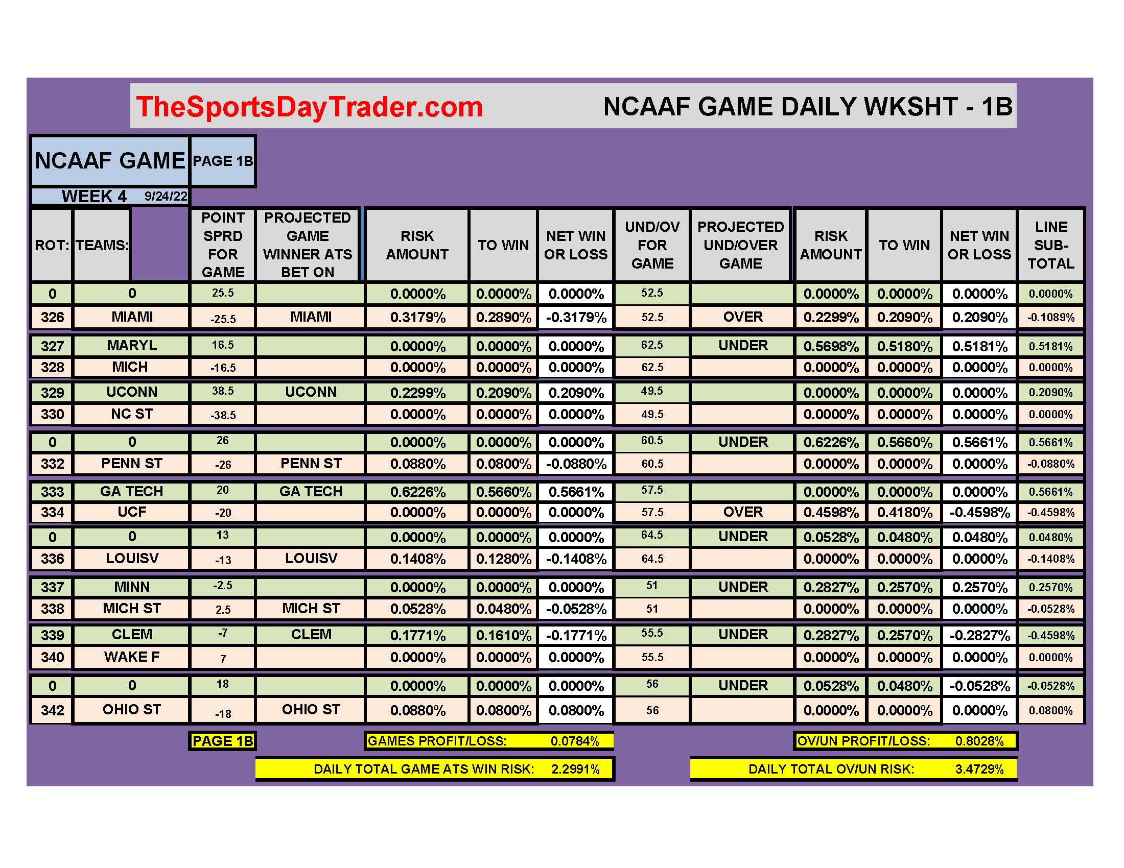 NCAAF 9/24/22 GAME DAILY RESULTS page 1B