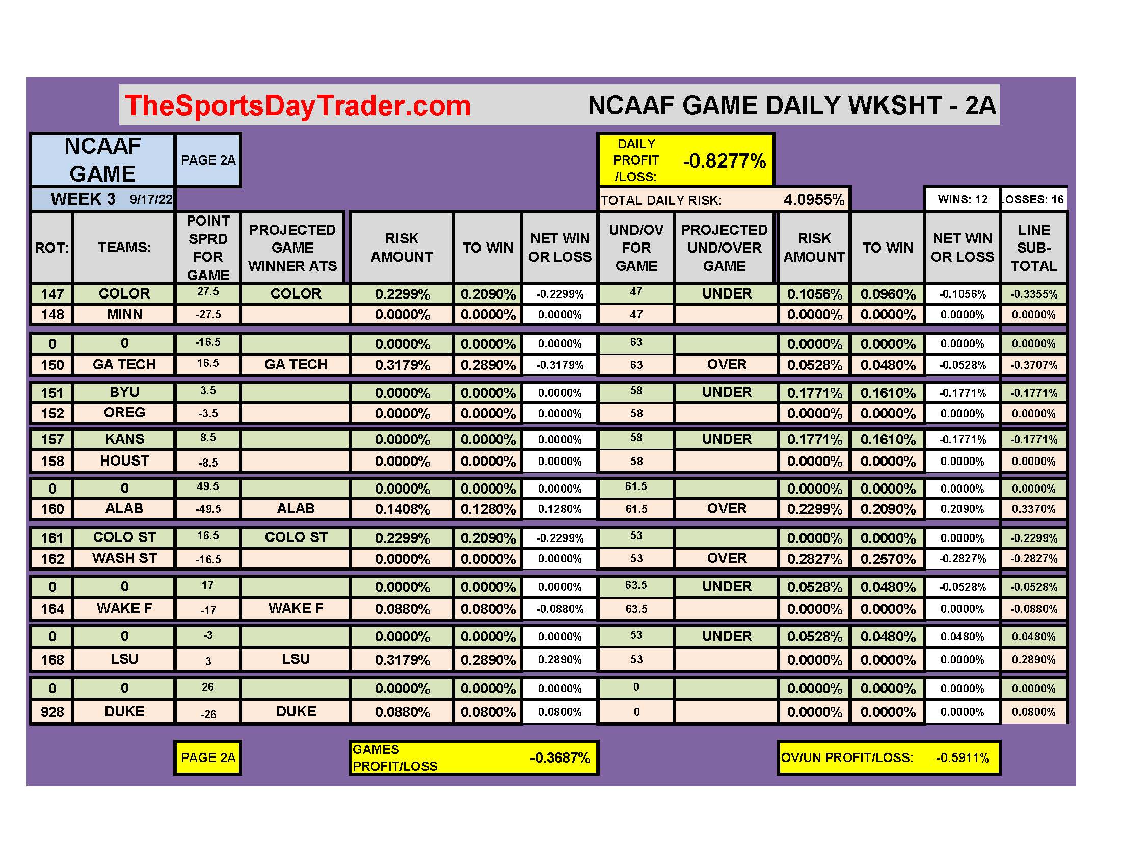 NCAAF 9/17/22 GAME DAILY RESULTS page 2A
