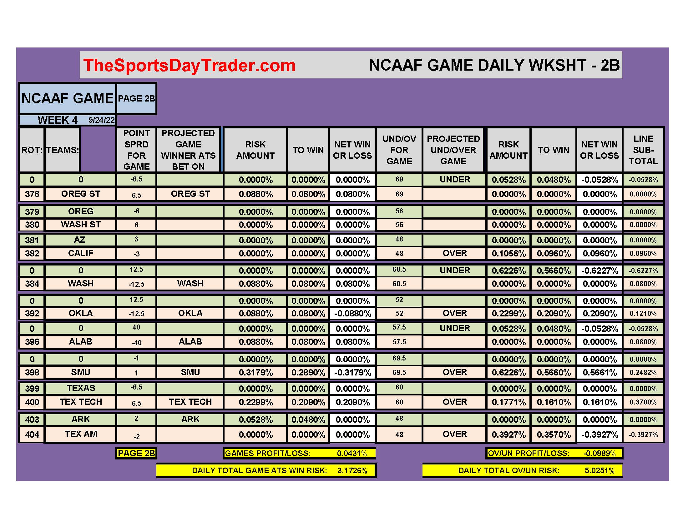 NCAAF 9/24/22 GAME DAILY RESULTS page 2B