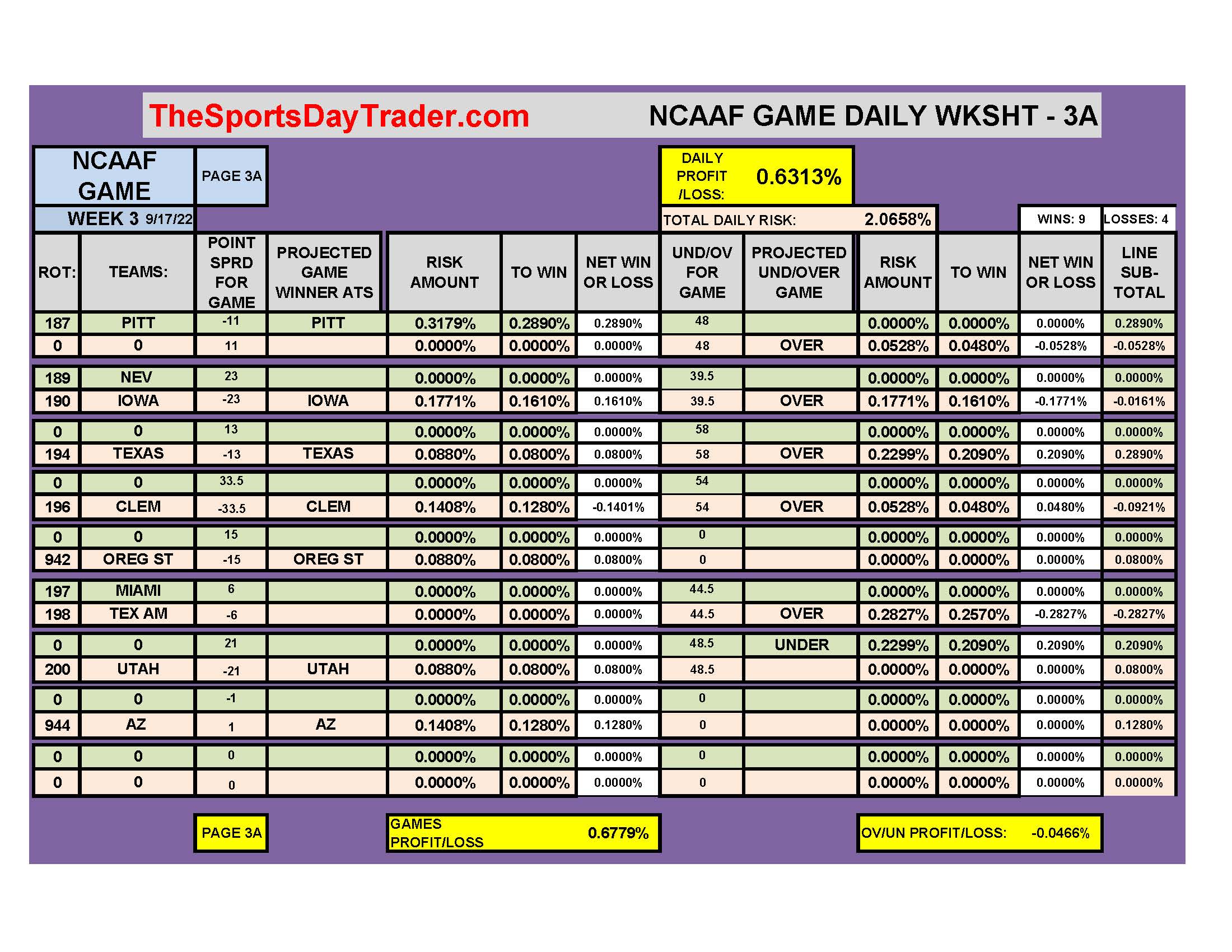 NCAAF 9/17/22 GAME DAILY RESULTS page 3