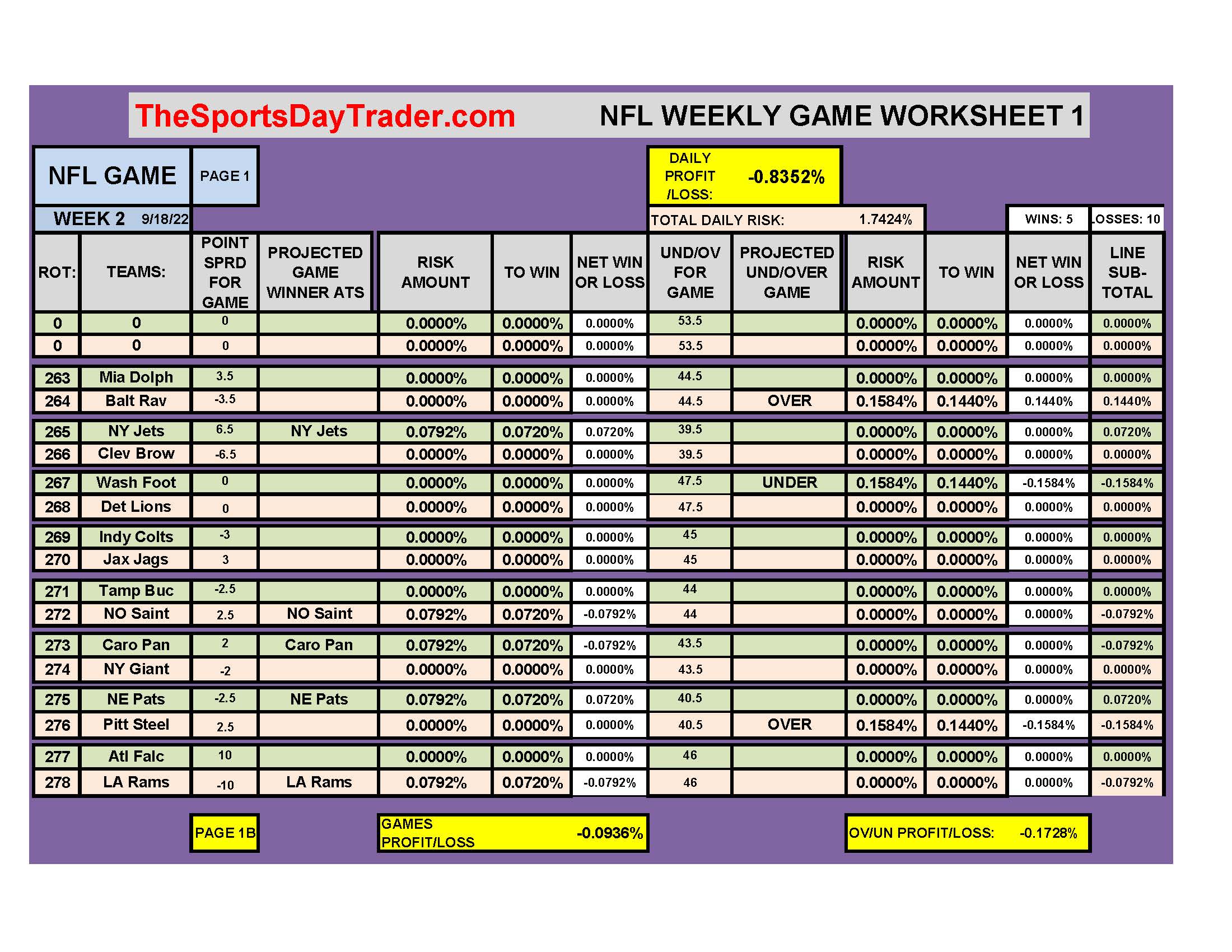 NFL 9/18/22 GAME DAILY RESULTS page 1