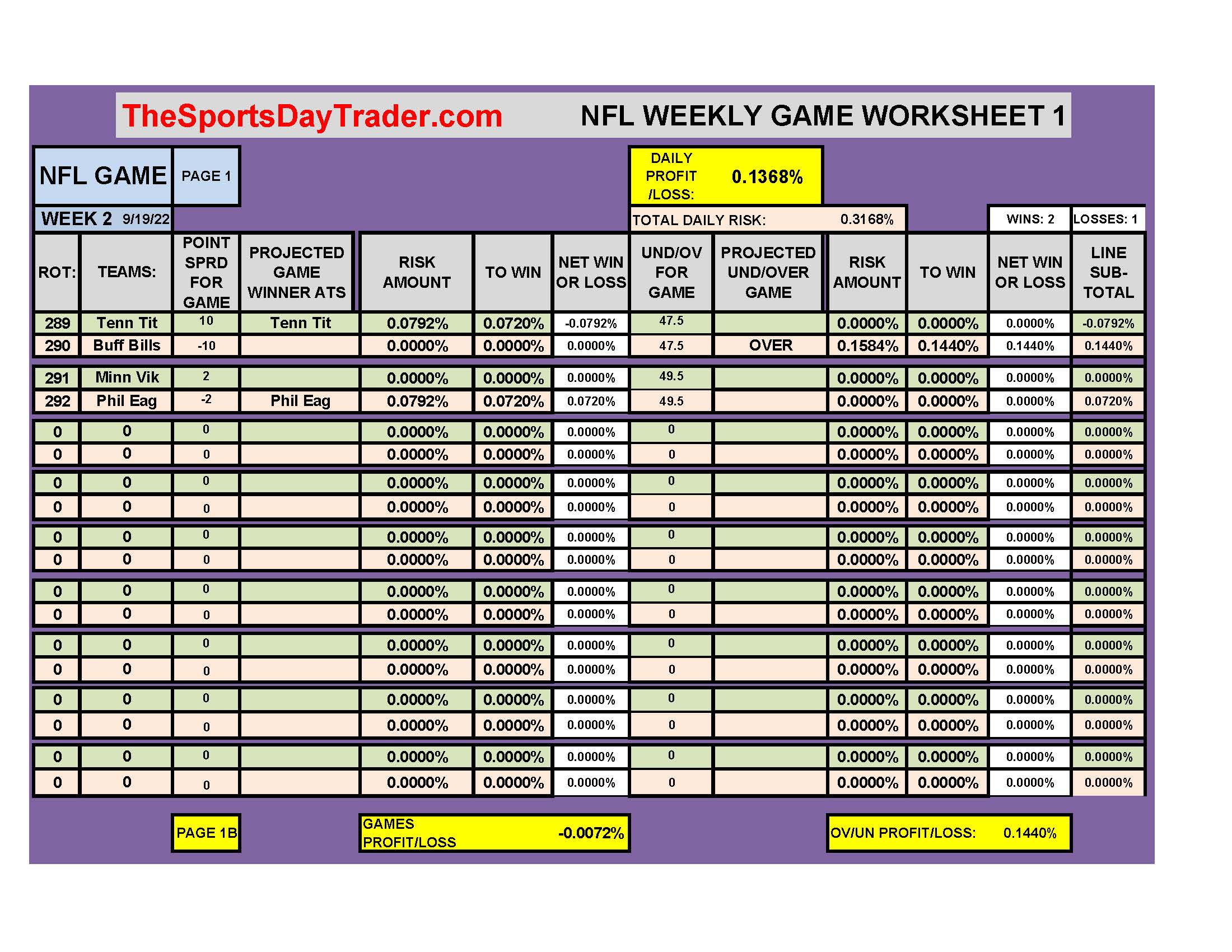 NFL 9/19/22 GAME DAILY RESULTS
