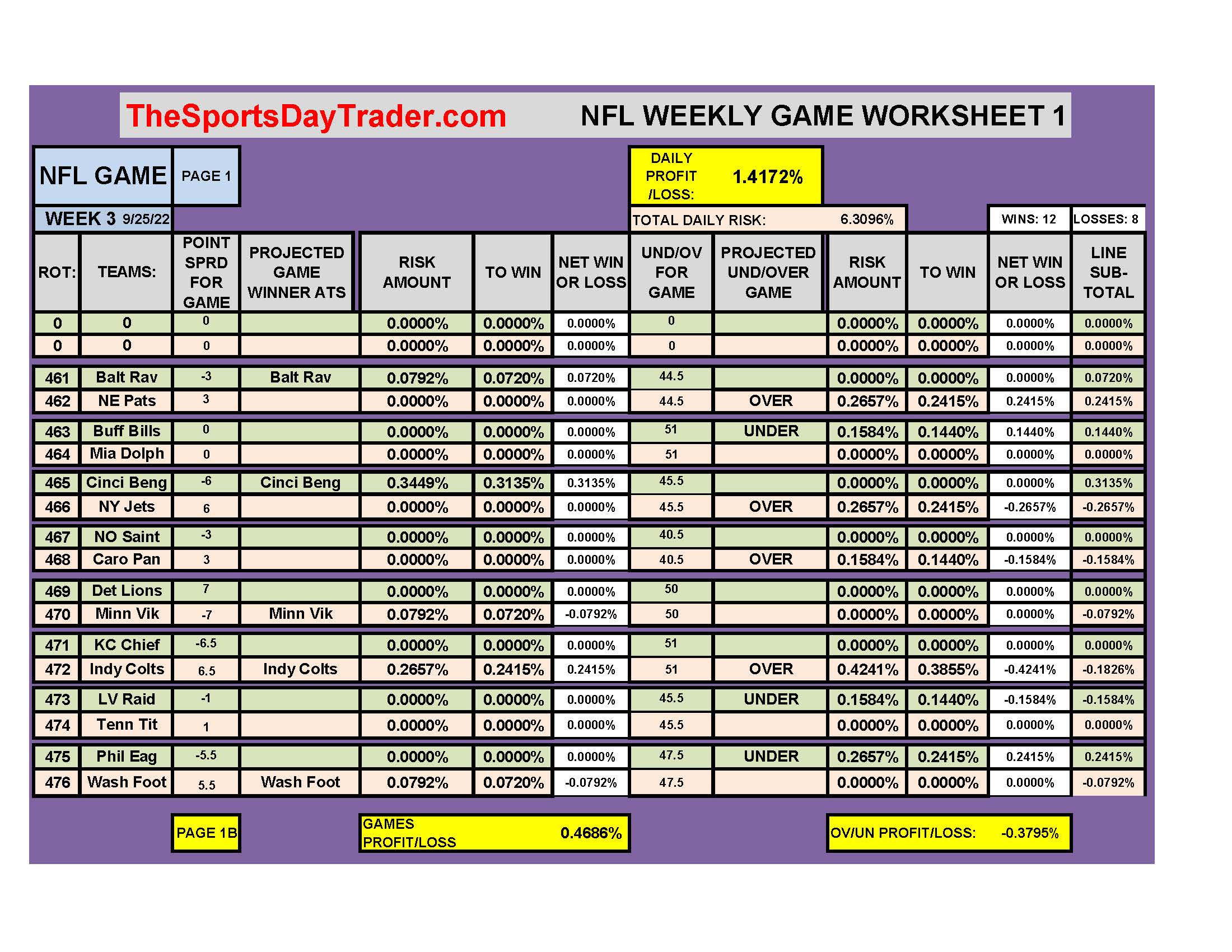 NFL 9/25/22 GAME DAILY RESULTS page 1