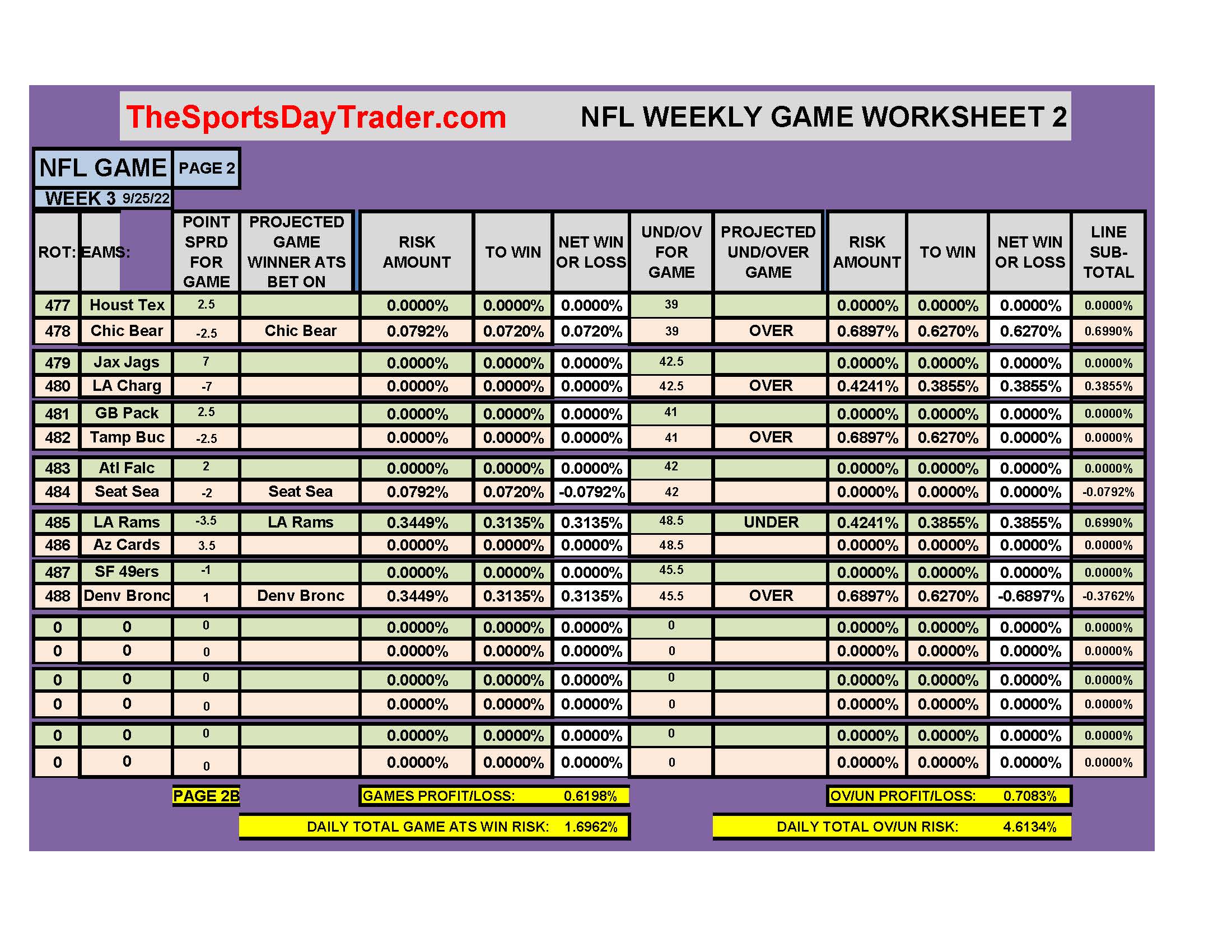 NFL 9/25/22 GAME DAILY RESULTS page 2