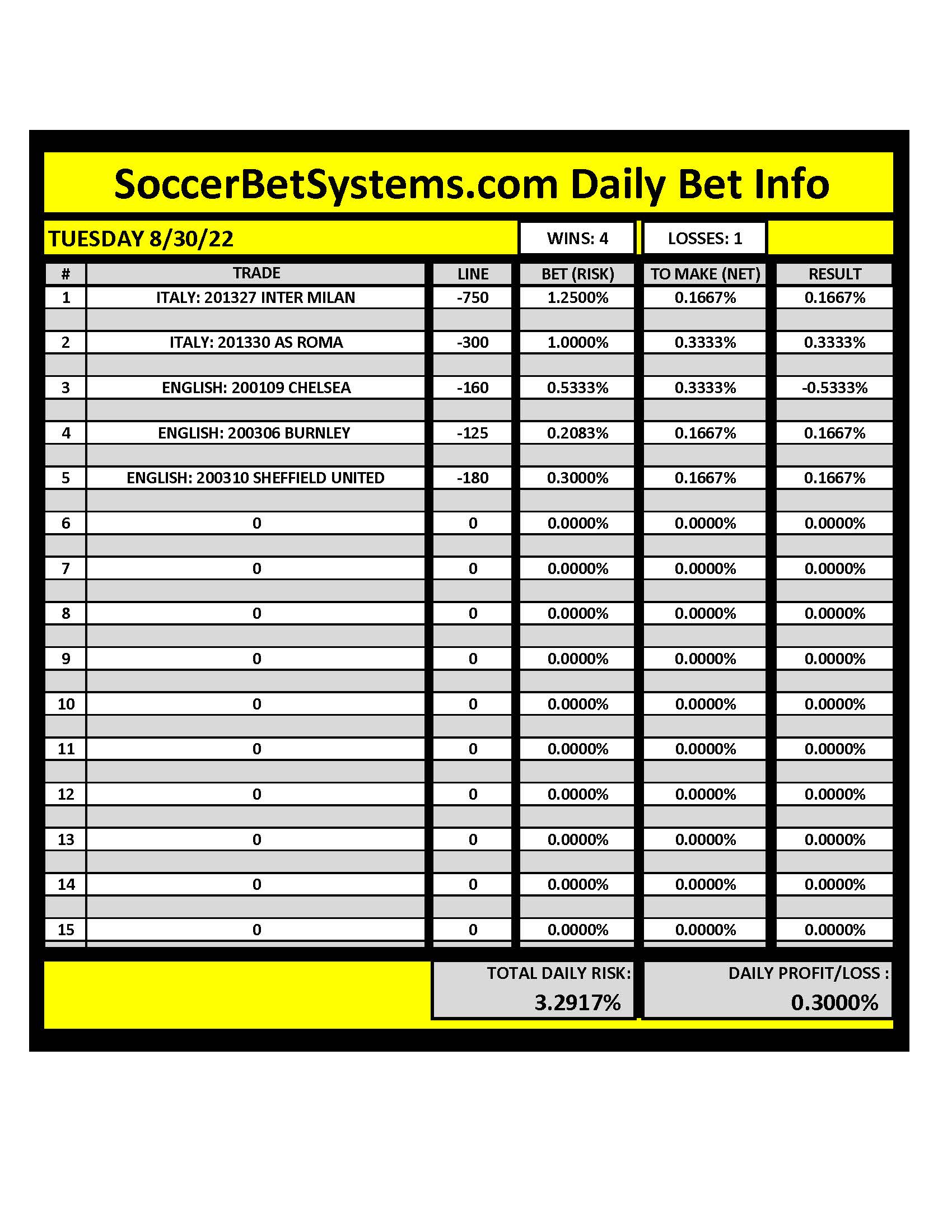 SoccerBetSystems.com 8/30/22 Daily Results