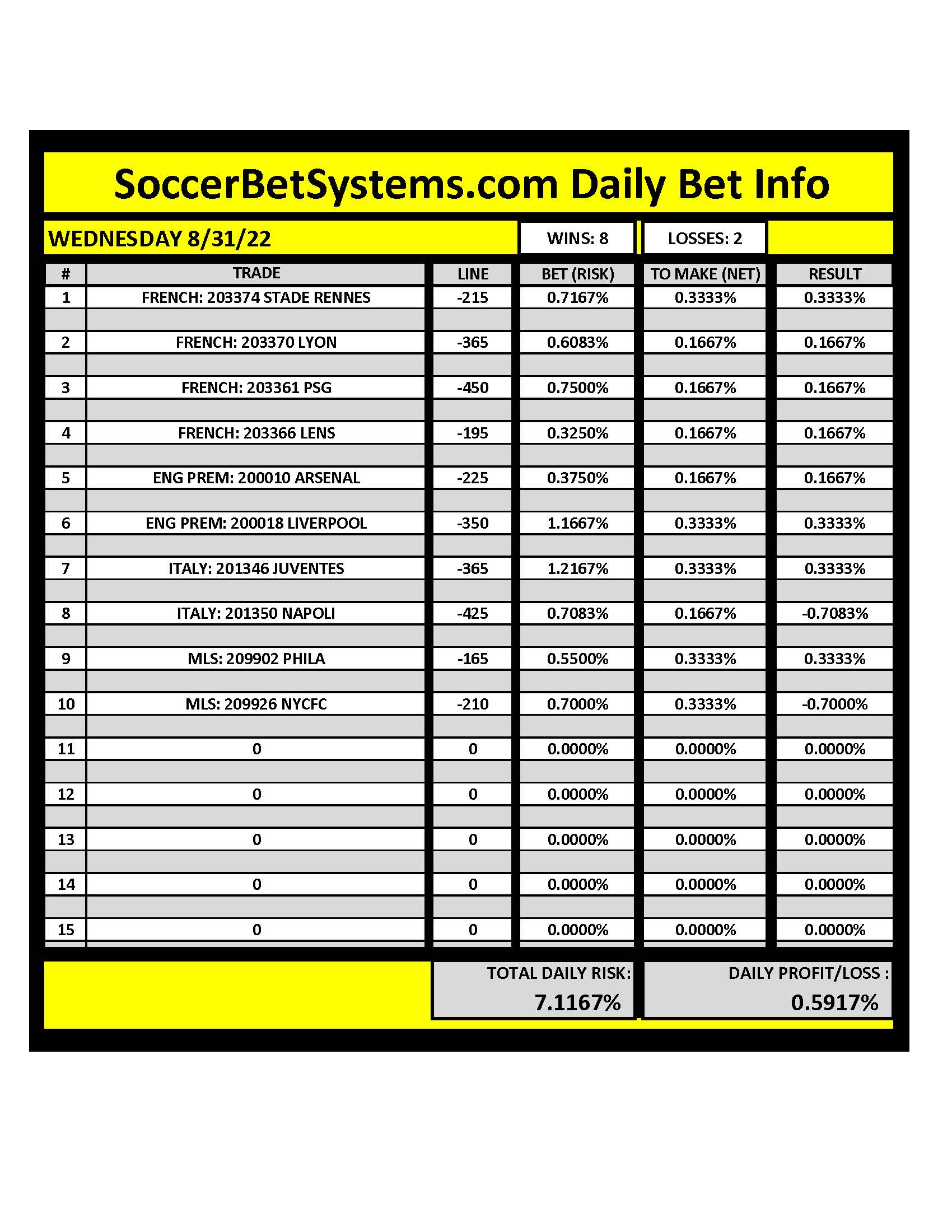 SoccerBetSystems.com 8/31/22 Daily Results