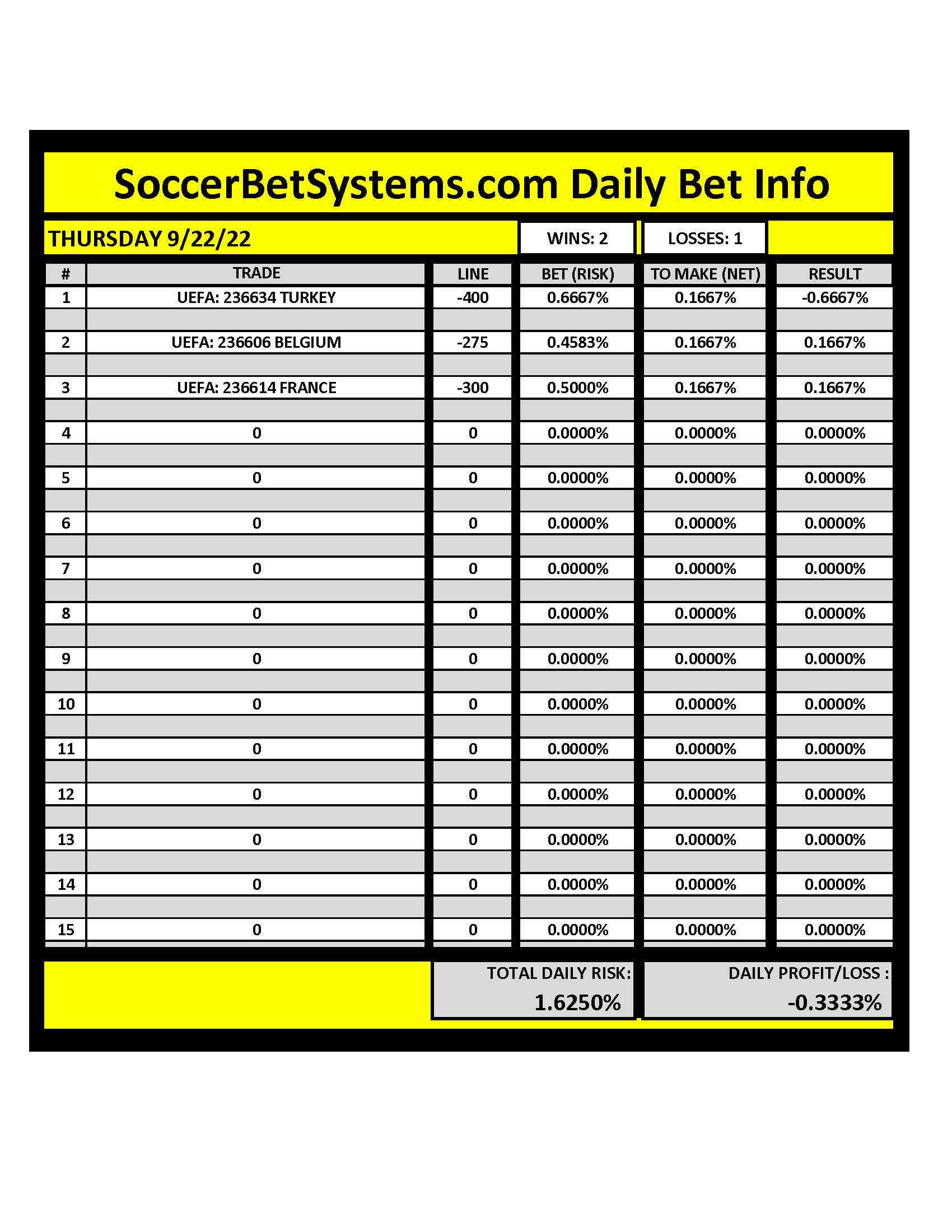 SoccerBetSystems.com 9/22/22 Daily Results