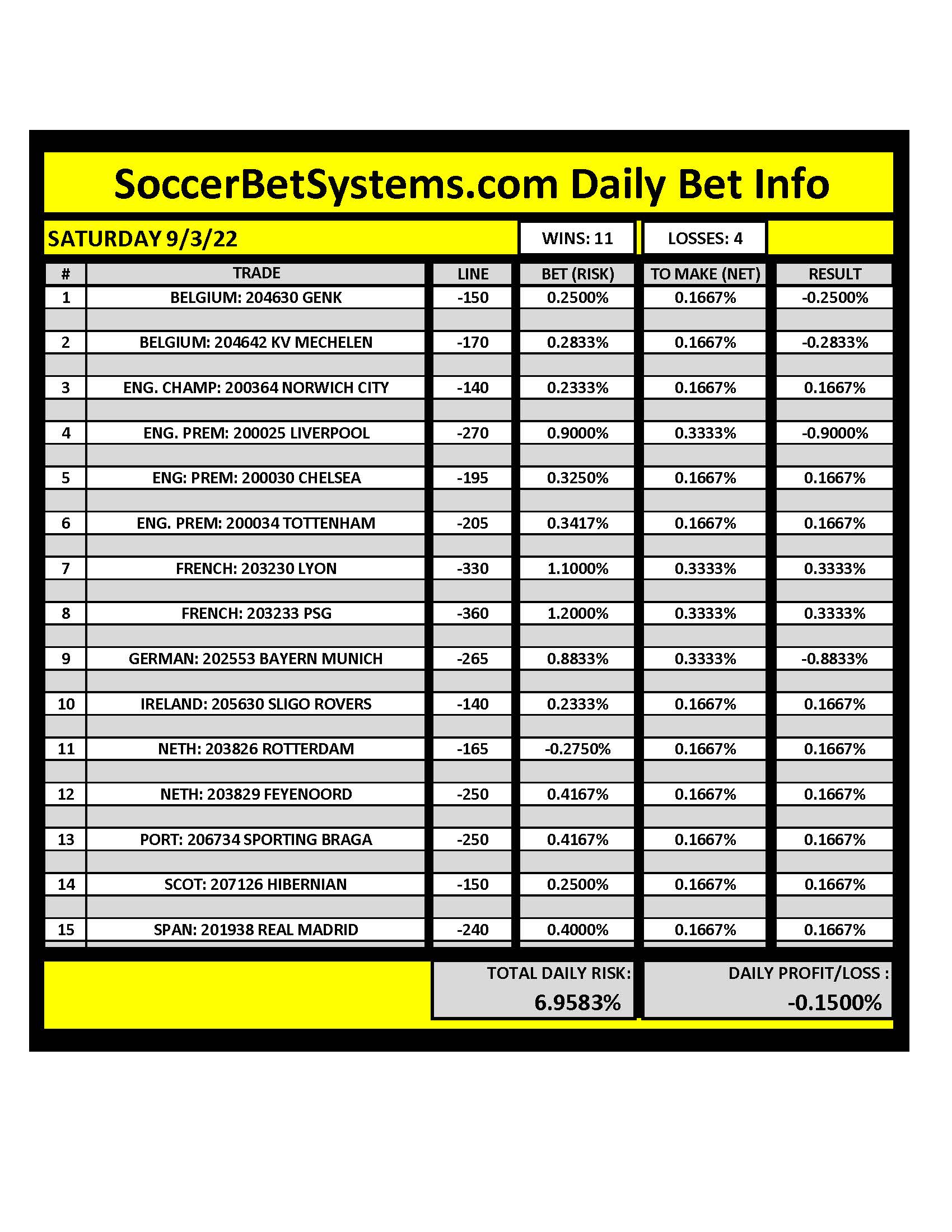 SoccerBetSystems.com 9/3/22 Daily Results
