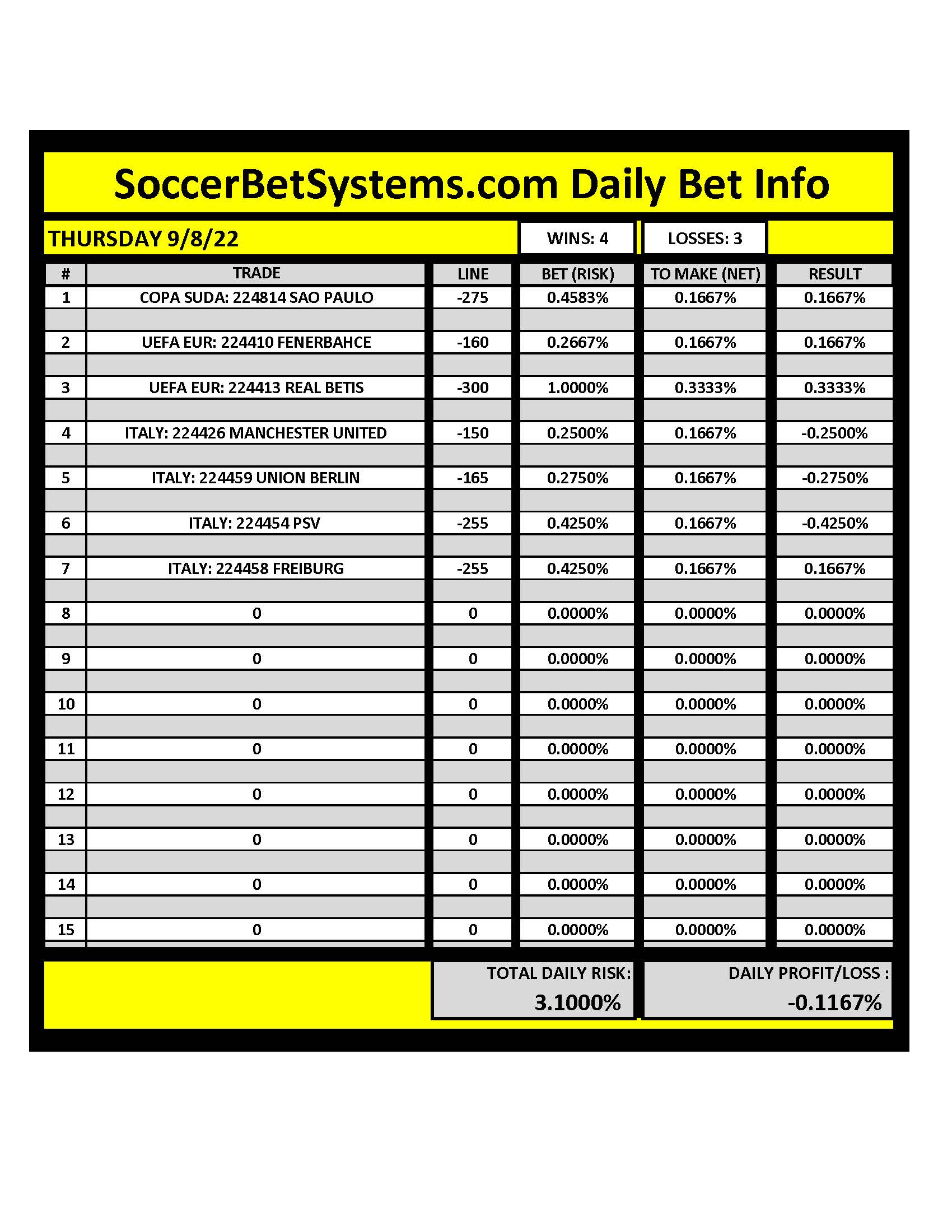 SoccerBetSystems.com 9/8/22 Daily Results