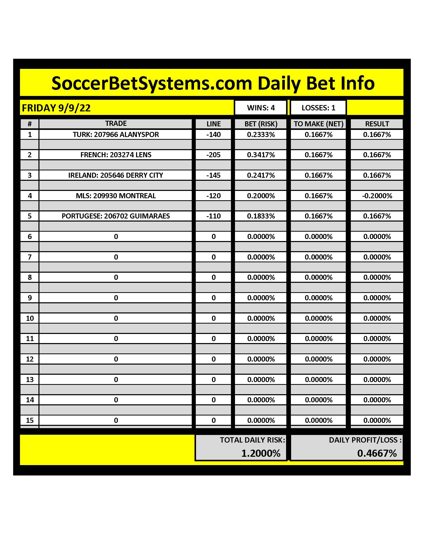 SoccerBetSystems.com 9/9/22 Daily Results