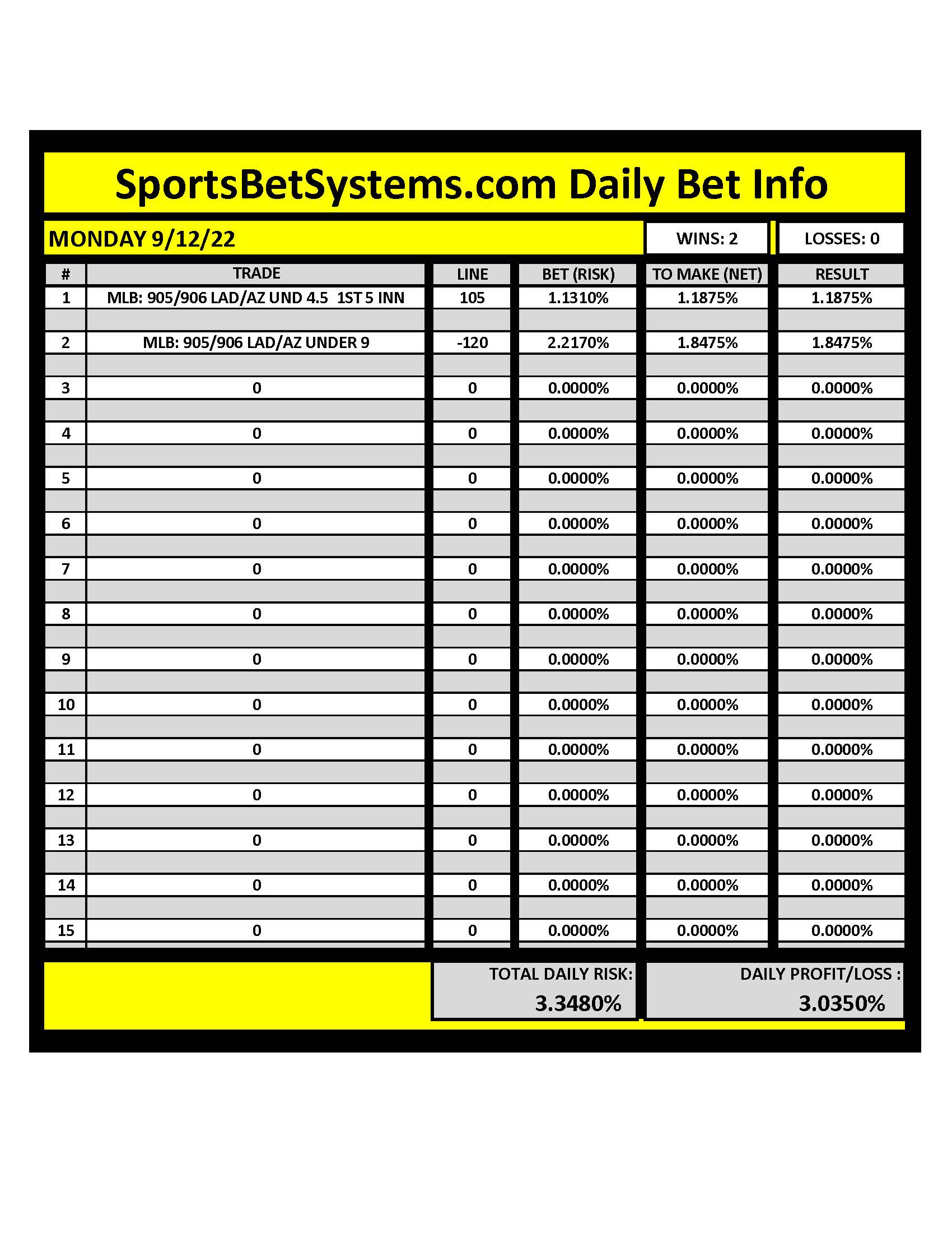 SportsBetSystems.com 9/12/22 Daily Results