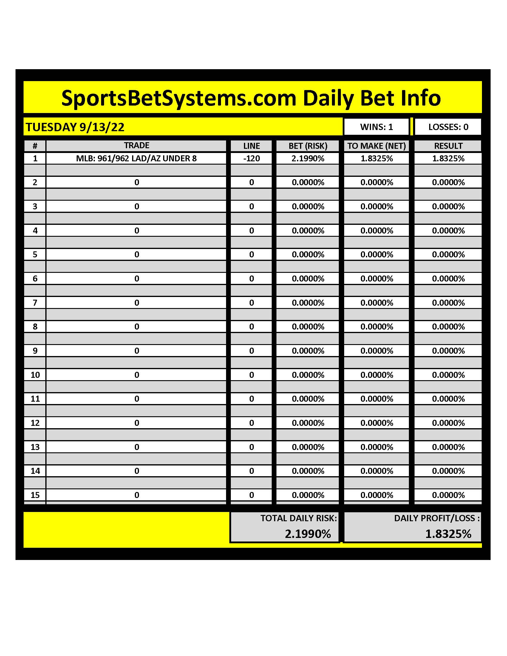 SportsBetSystems.com 9/13/22 Daily Results