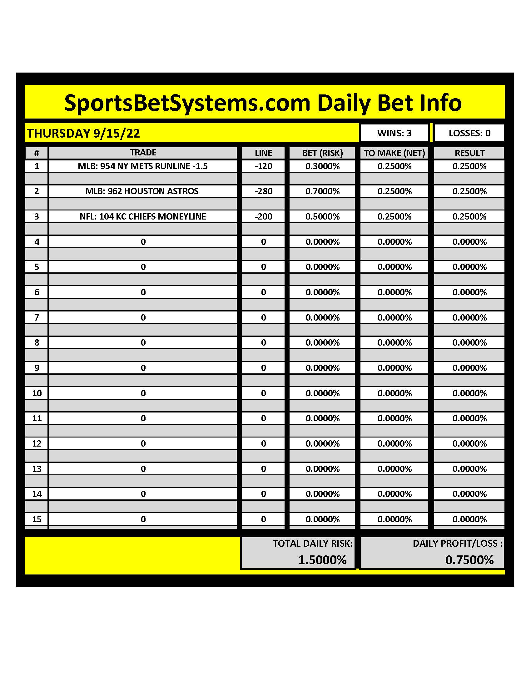 SportsBetSystems.com 9/15/22 Daily Results