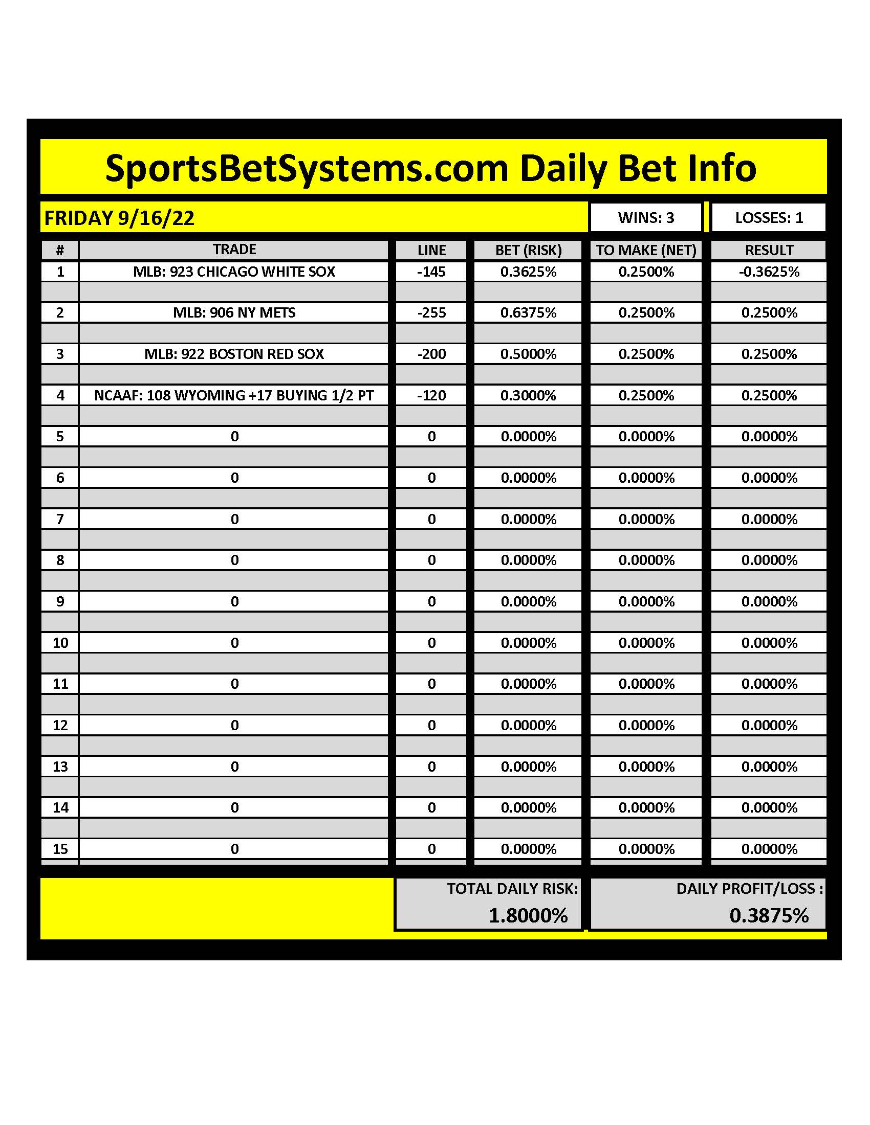 SportsBetSystems.com 9/16/22 Daily Results