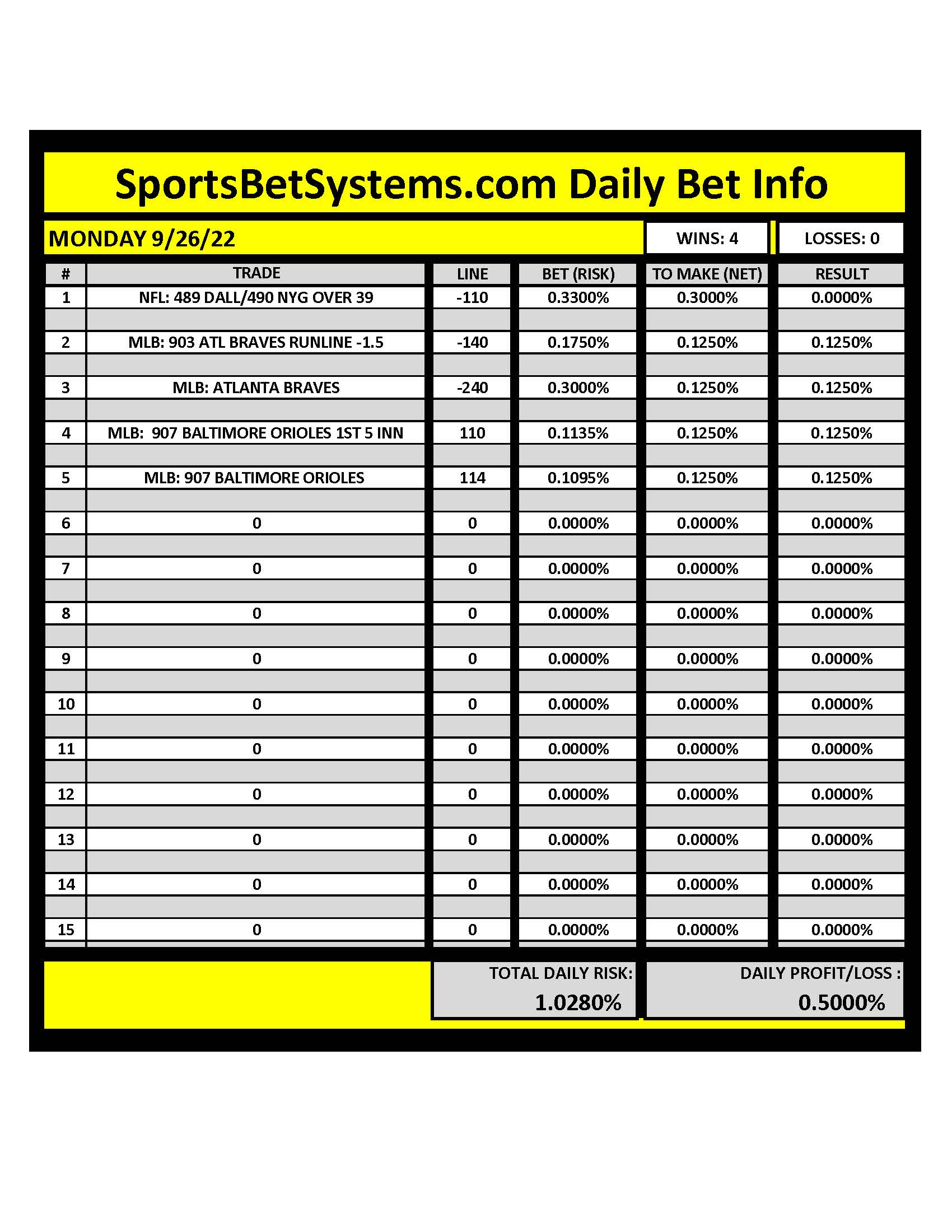 SportsBetSystems.com 9/26/22 Daily Results
