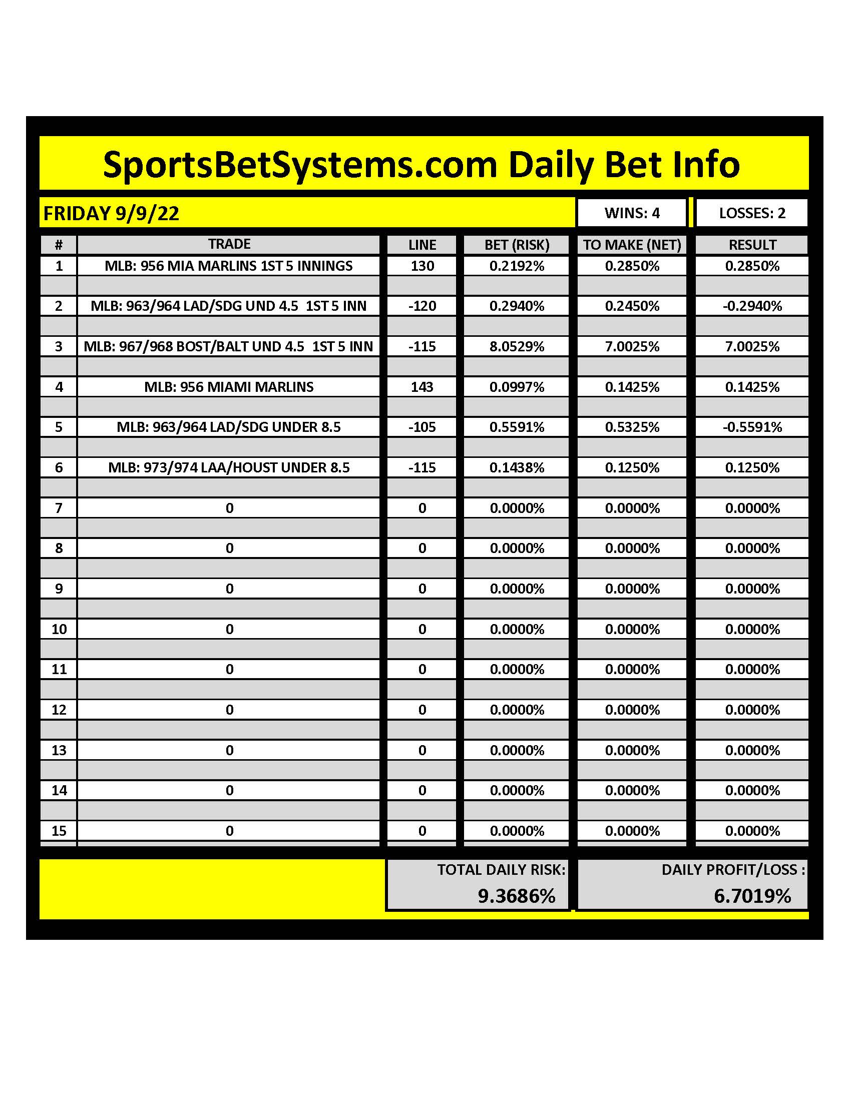 SportsBetSystems.com 9/9/22 Daily Results