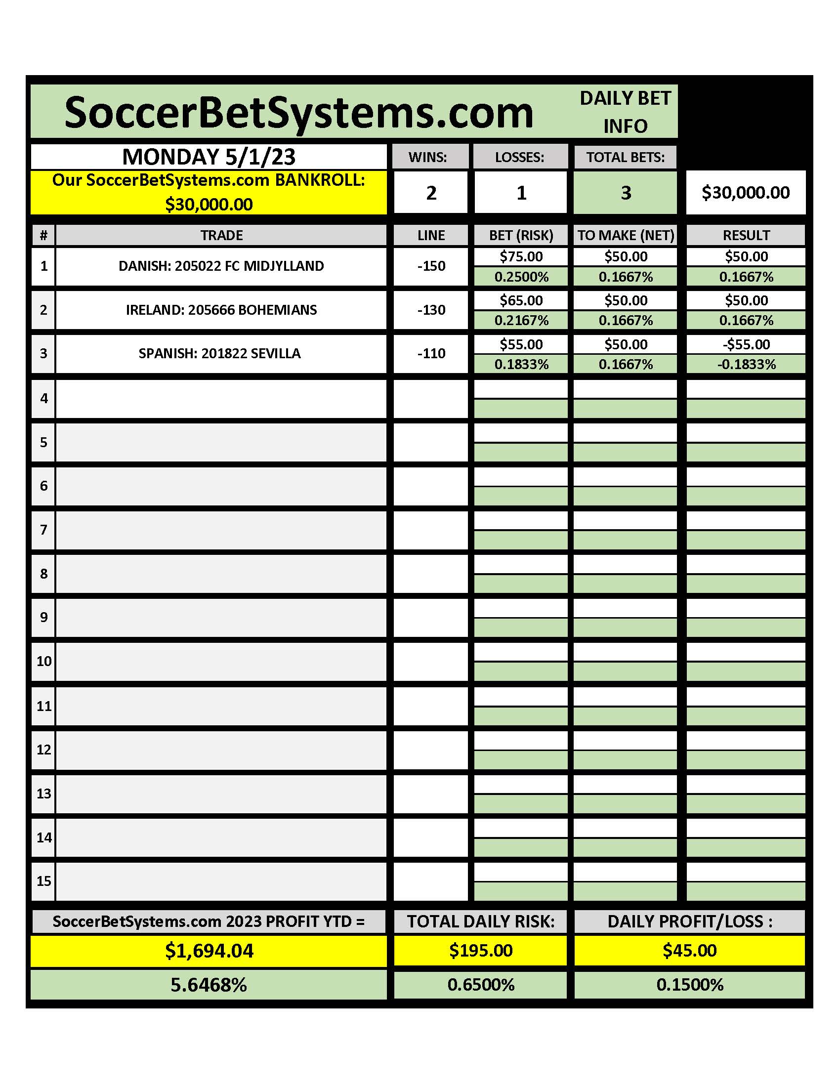 SoccerBetSystems.com 5-1-23 Daily Results.pdf