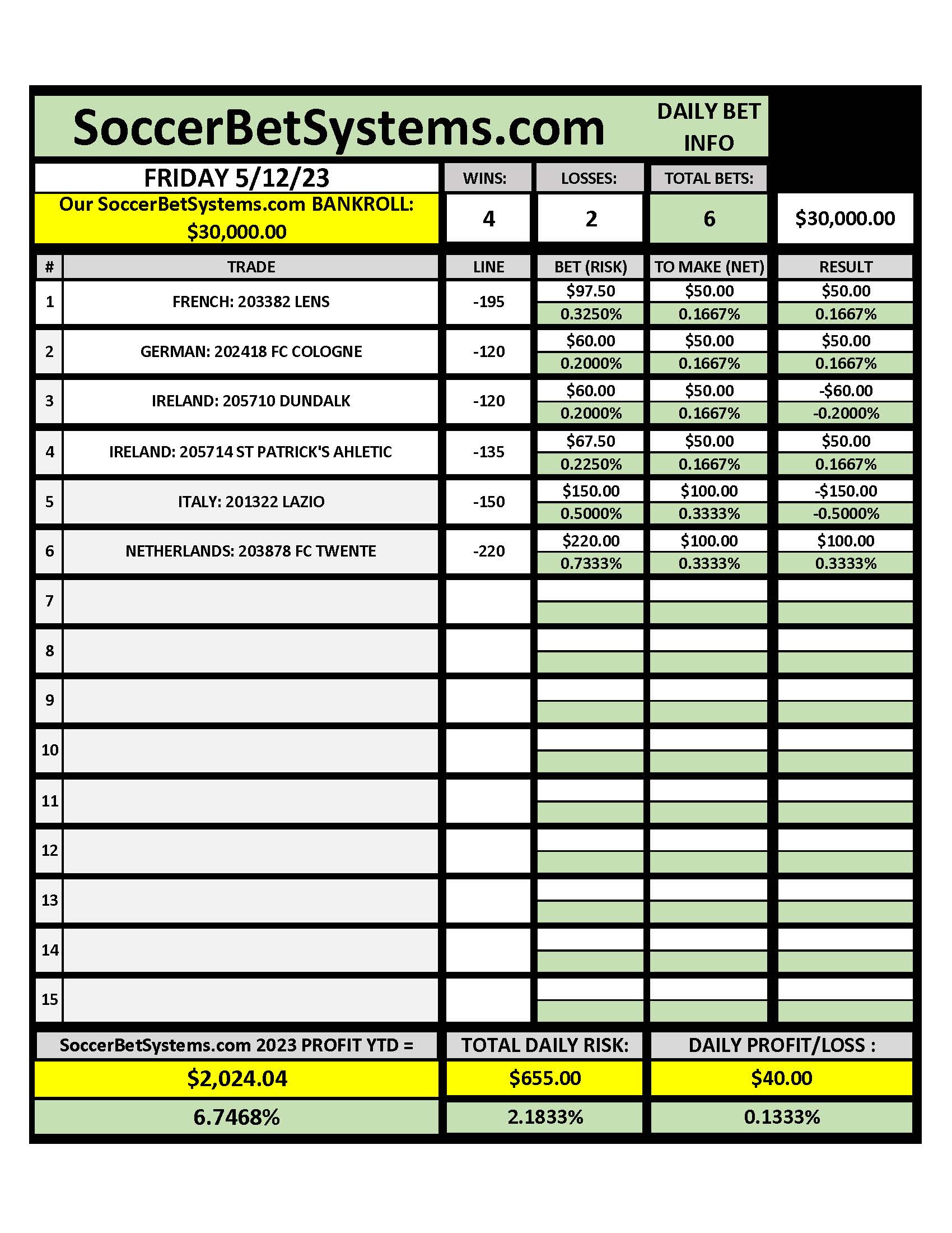 SoccerBetSystems.com 5-12-23 Daily Results.pdf