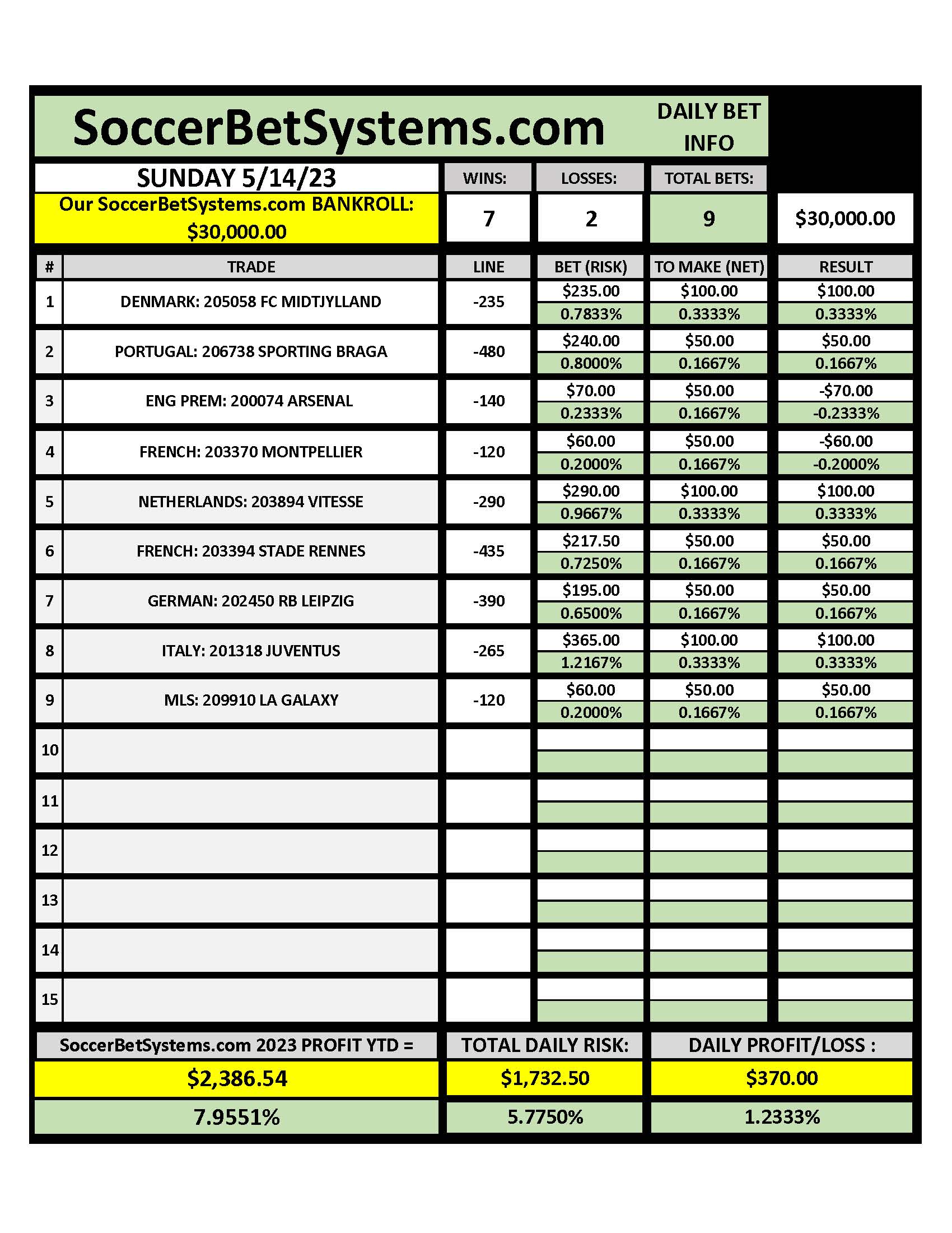 SoccerBetSystems.com 5-14-23 Daily Results.pdf