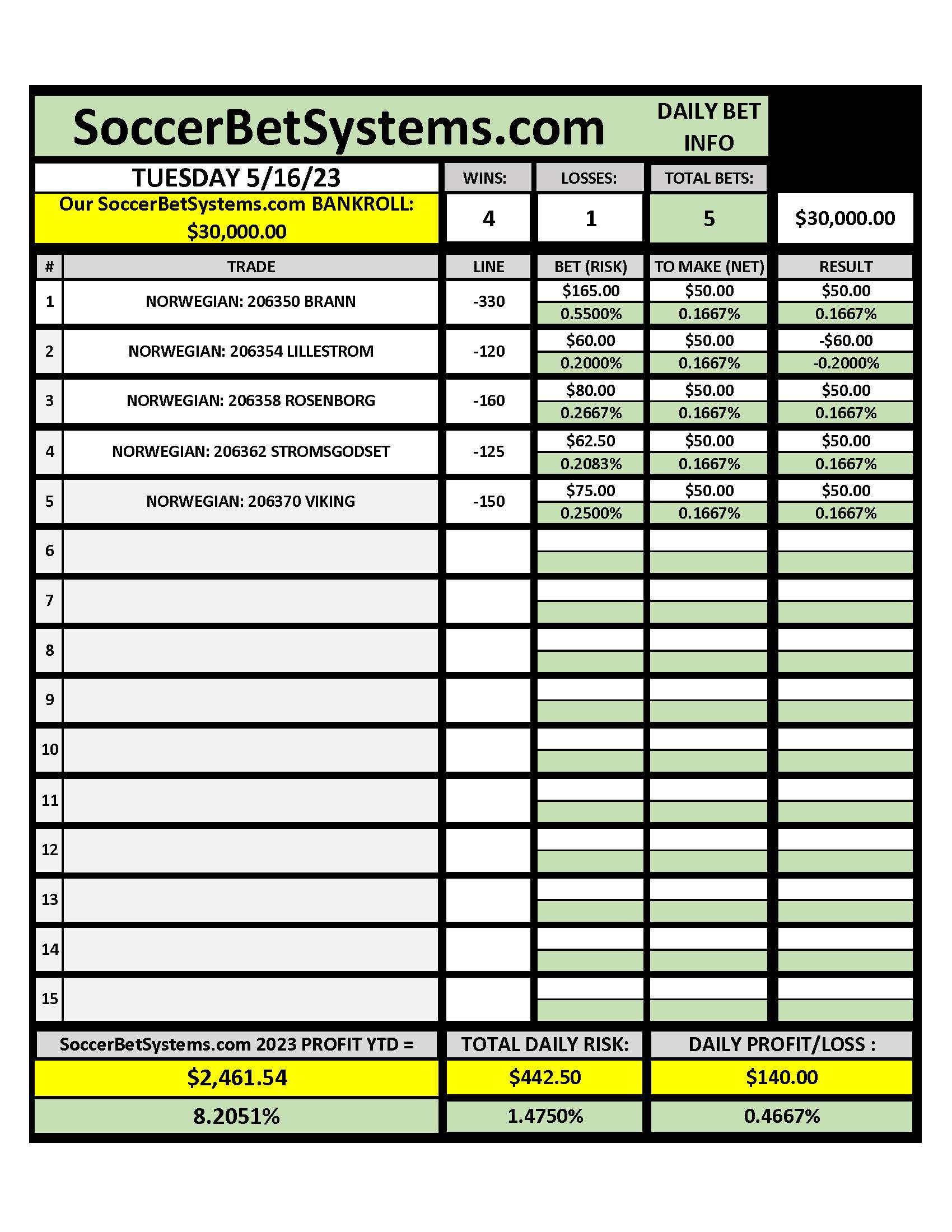 SoccerBetSystems.com 5-16-23 Daily Results.pdf