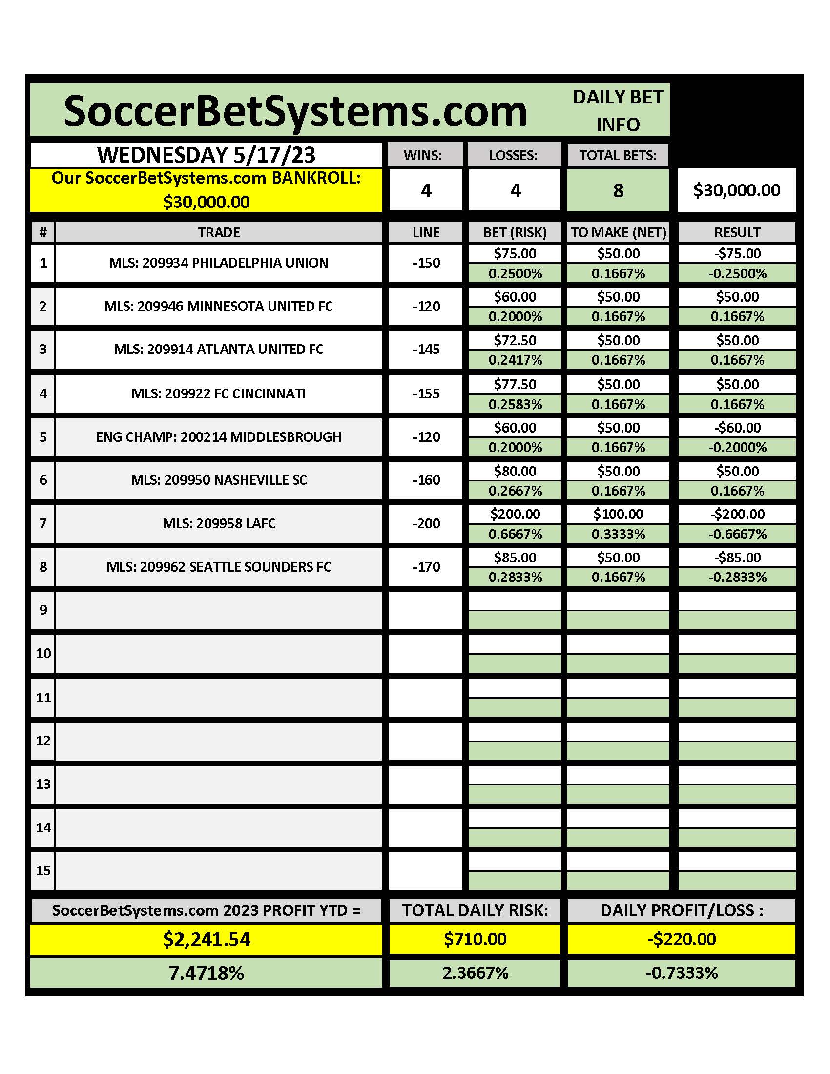 SoccerBetSystems.com 5-17-23 Daily Results.pdf