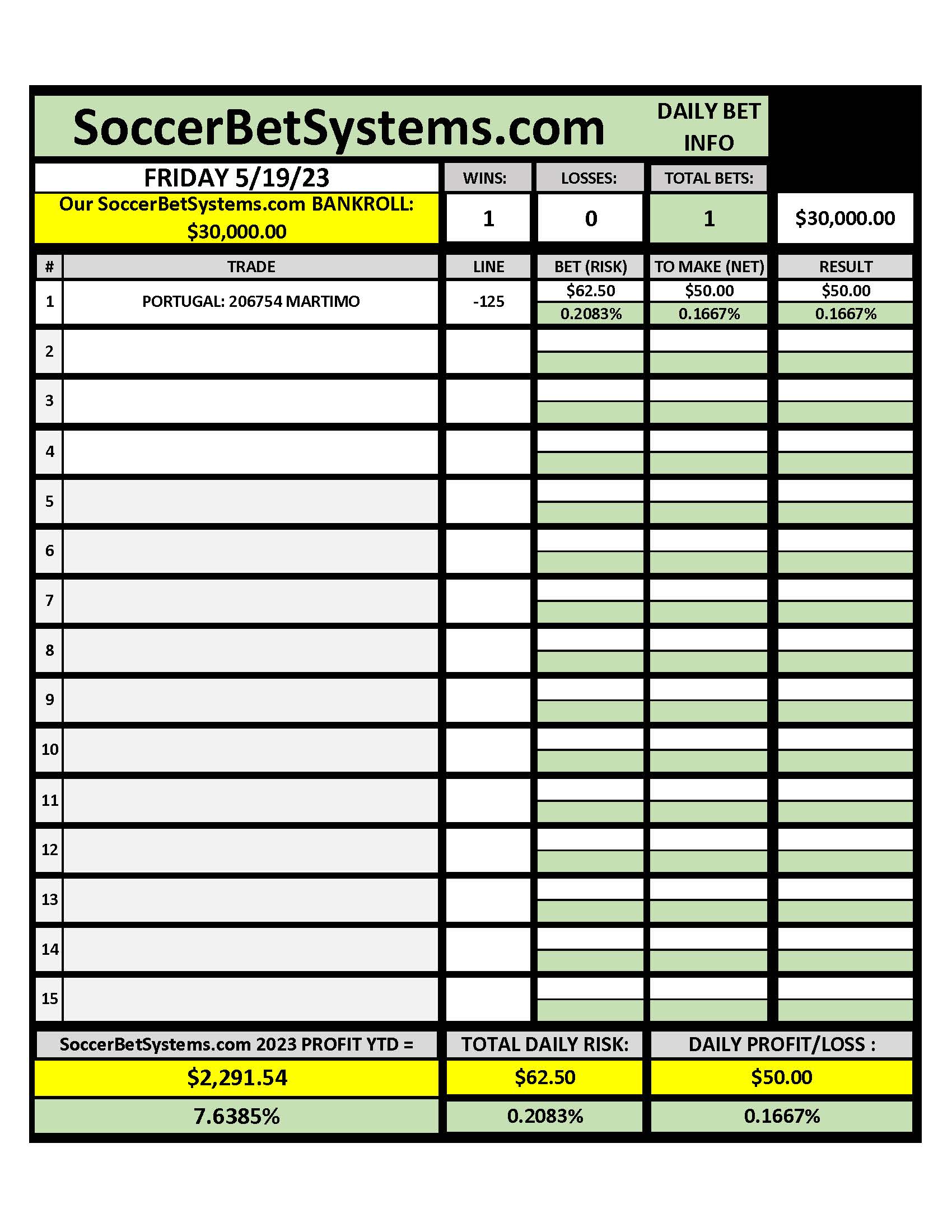 SoccerBetSystems.com 5-19-23 Daily Results.pdf