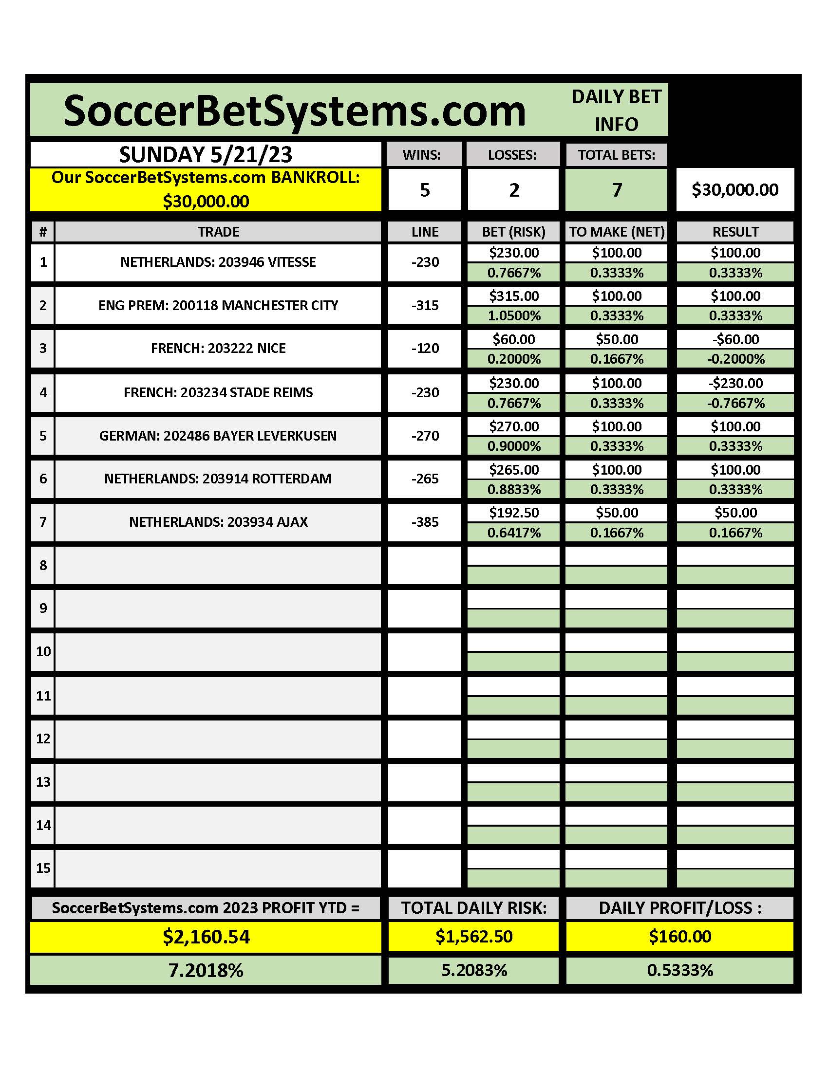 SoccerBetSystems.com 5-21-23 Daily Results.pdf
