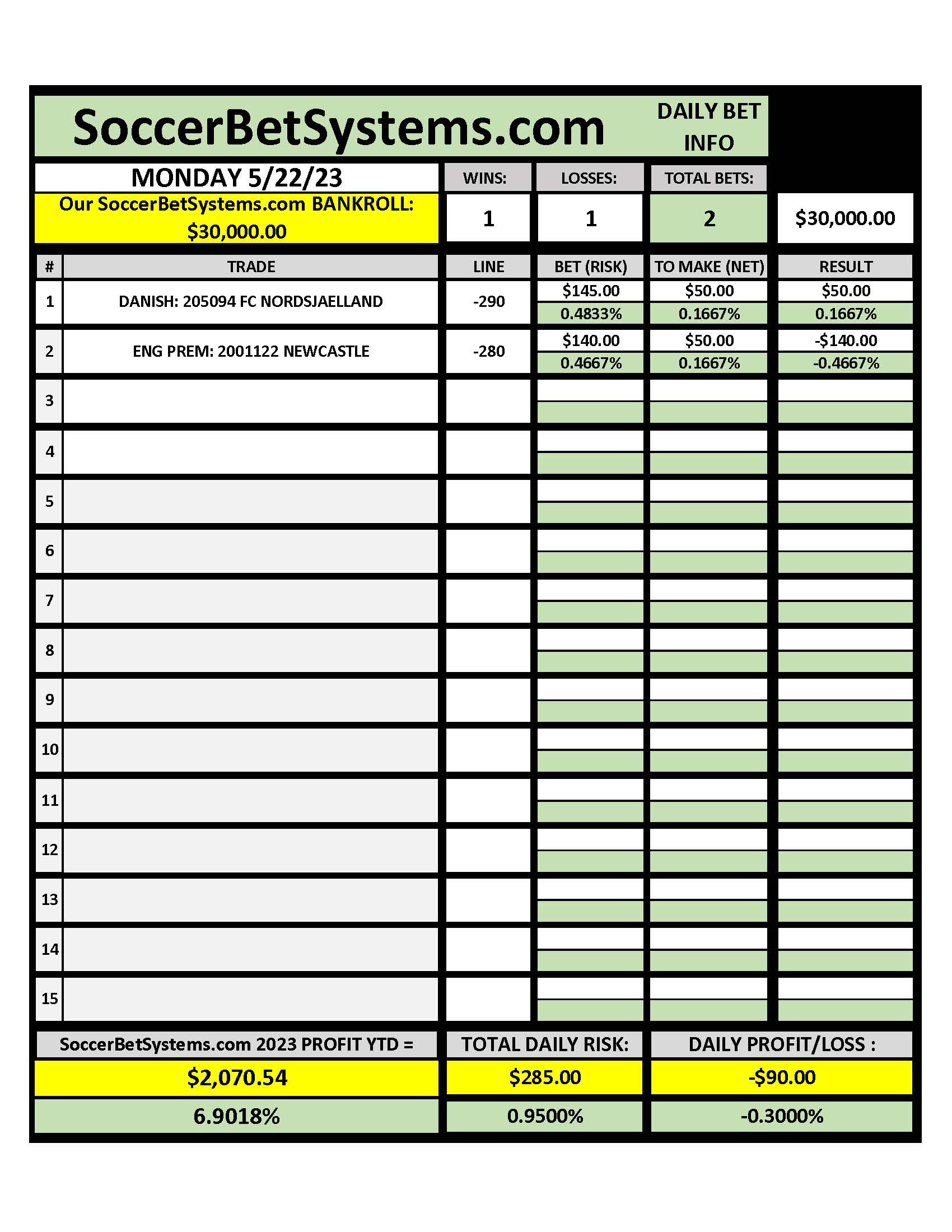 SoccerBetSystems.com 5-22-23 Daily Results.pdf