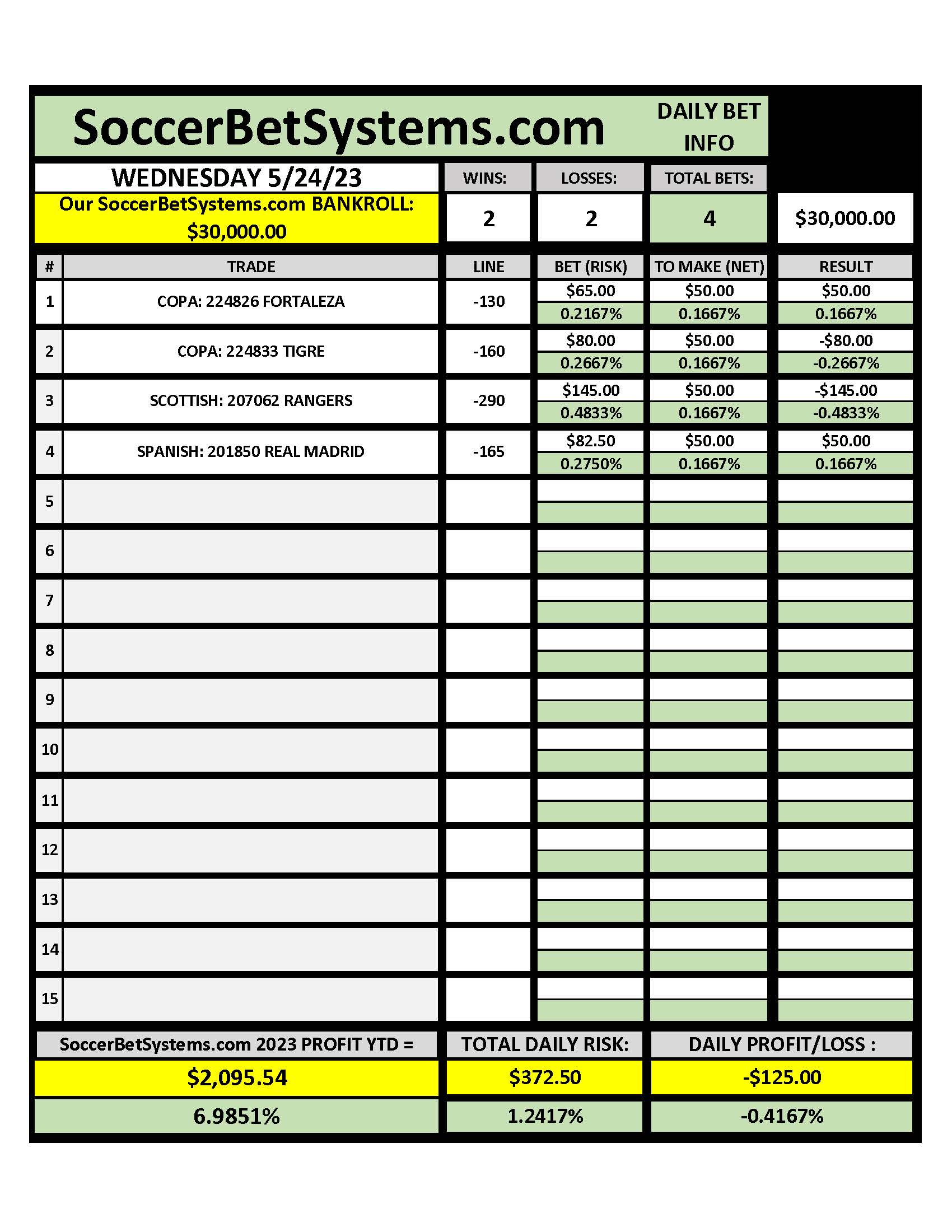 SoccerBetSystems.com 5-24-23 Daily Results.pdf