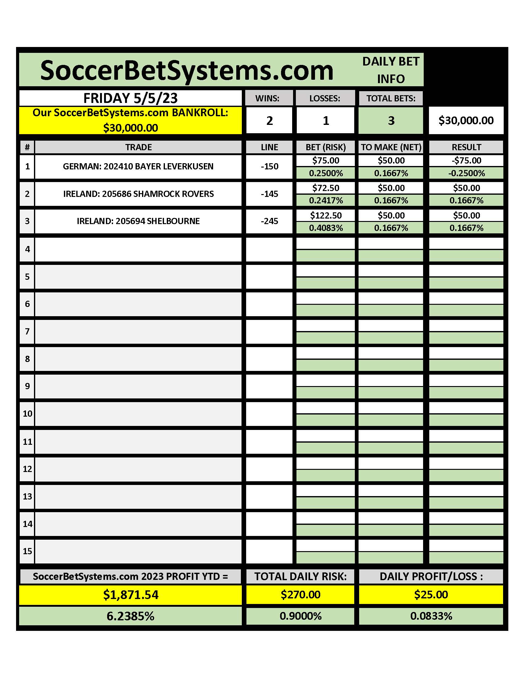SoccerBetSystems.com 5-5-23 Daily Results.pdf
