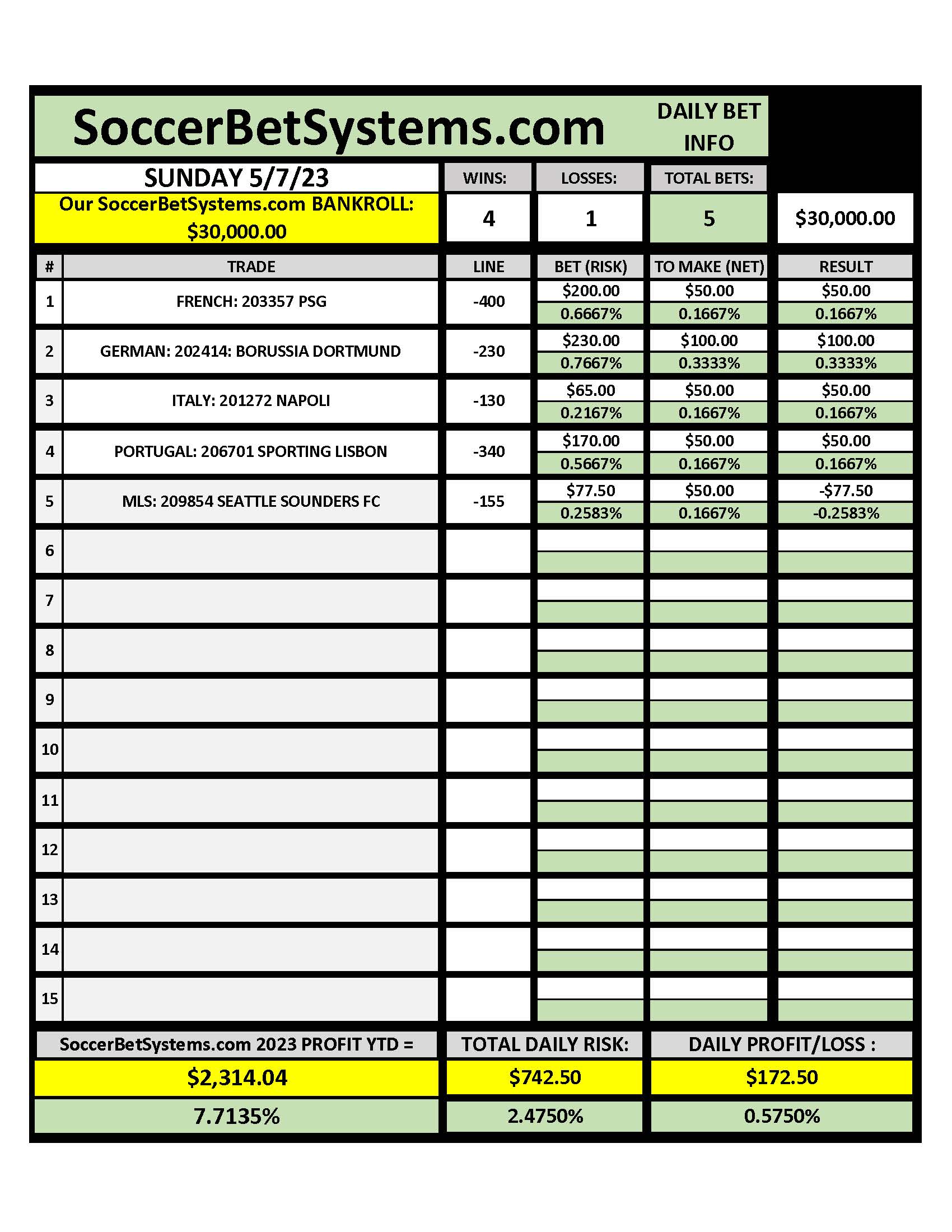 SoccerBetSystems.com 5-7-23 Daily Results.pdf