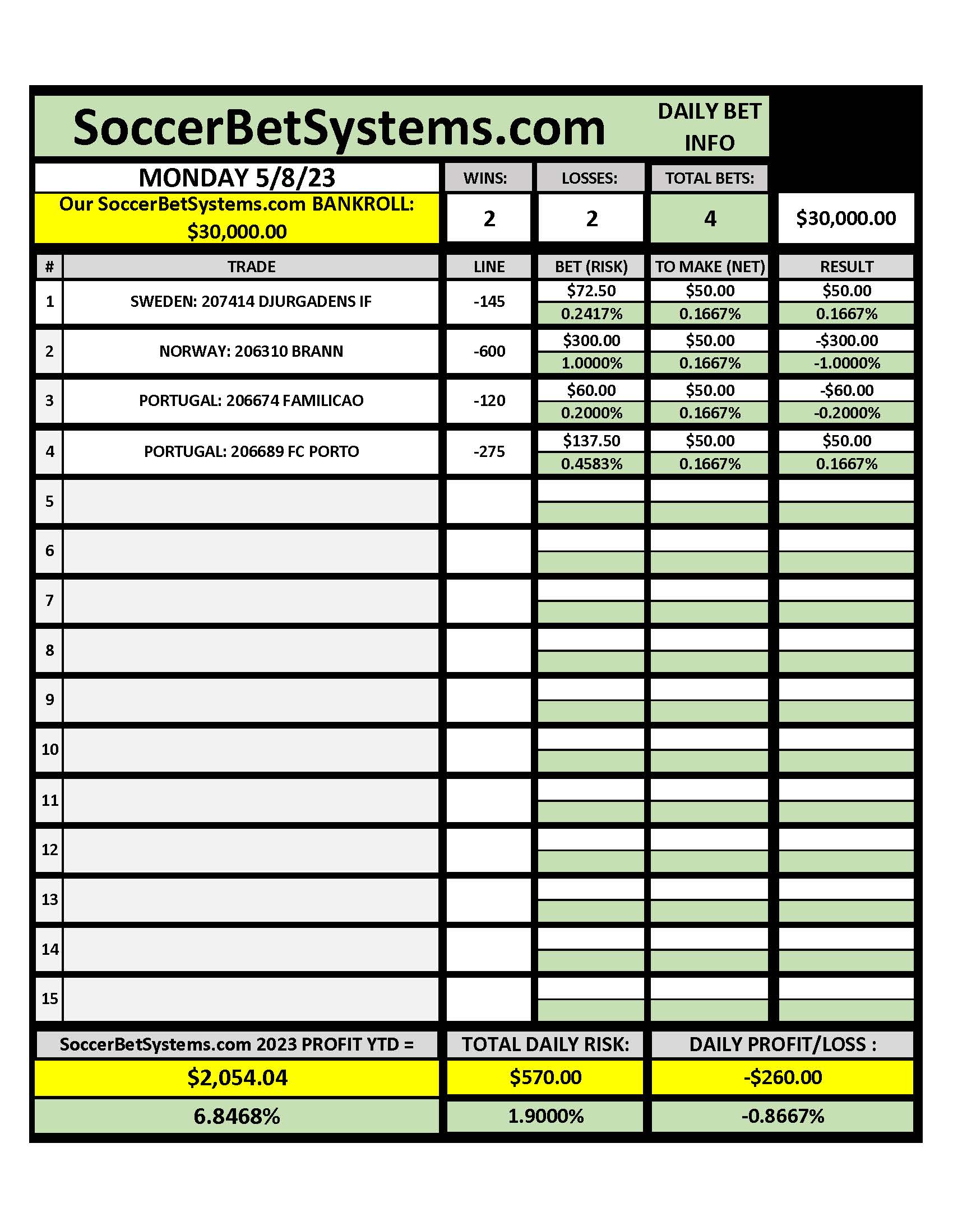 SoccerBetSystems.com 5-8-23 Daily Results.pdf